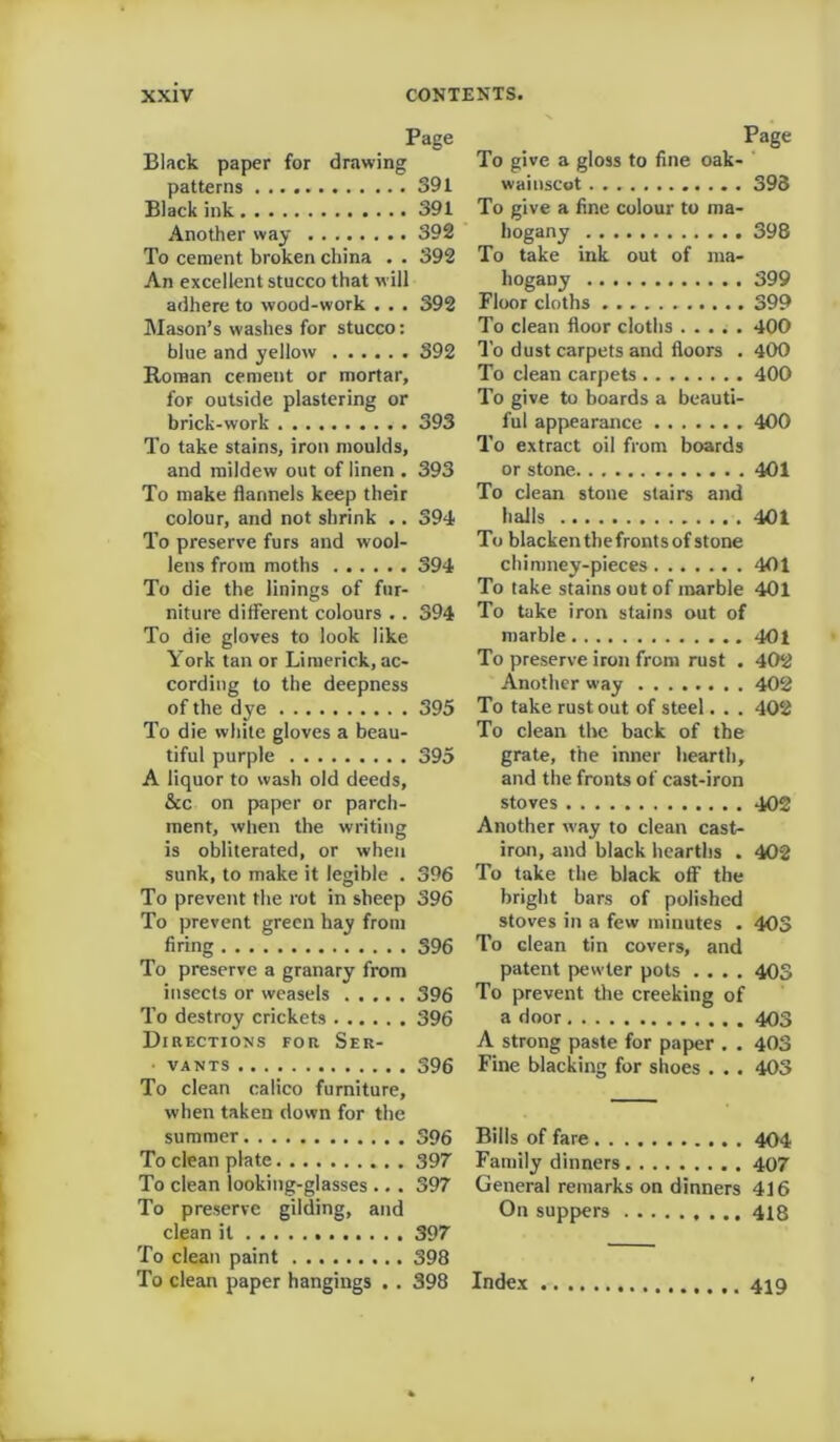 Page Black paper for drawing patterns 391 Black ink 391 Another way 392 To cement broken china . . 392 An excellent stucco that will adhere to wood-work . . . 392 Mason’s washes for stucco: blue and yellow 392 Roman cement or mortar, for outside plastering or brick-work 393 To take stains, iron moulds, and mildew out of linen . 393 To make flannels keep their colour, and not shrink .. 394 To preserve furs and wool- lens from moths 394 To die the linings of fur- niture different colours .. 394 To die gloves to look like York tan or Limerick, ac- cording to the deepness of the dye 395 To die white gloves a beau- tiful purple 395 A liquor to wash old deeds, &c on paper or parch- ment, when the writing is obliterated, or when sunk, to make it legible . 396 To prevent the rot in sheep 396 To prevent green hay from firing 396 To preserve a granary from insects or weasels 396 To destroy crickets 396 Directions for. Ser- • vants 396 To clean calico furniture, when taken down for the summer 396 To clean plate 397 To clean looking-glasses ... 397 To preserve gilding, and clean it 397 To clean paint 398 To clean paper hangings . . 398 Page To give a gloss to fine oak- wainscot 393 To give a fine colour to ma- hogany 398 To take ink out of ma- hogany 399 Floor cloths 399 To clean floor cloths ..... 400 To dust carpets and floors . 400 To clean carpets 400 To give to boards a beauti- ful appearance 400 To extract oil from boards or stone 401 To clean stone stairs and hails 401 To blacken the fronts of stone chimney-pieces 401 To take stains out of marble 401 To take iron stains out of marble 401 To preserve iron from rust . 402 Another way 402 To take rust out of steel. . . 402 To clean the back of the grate, the inner hearth, and the fronts of cast-iron stoves 402 Another way to clean cast- iron, and black hearths . 402 To take the black off the bright bars of polished stoves in a few minutes . 403 To clean tin covers, and patent pewter pots .... 403 To prevent the creeking of a door 403 A strong paste for paper . . 403 Fine blacking for shoes . . . 403 Bills of fare 404 Family dinners 407 General remarks on dinners 416 On suppers 418 Index 419