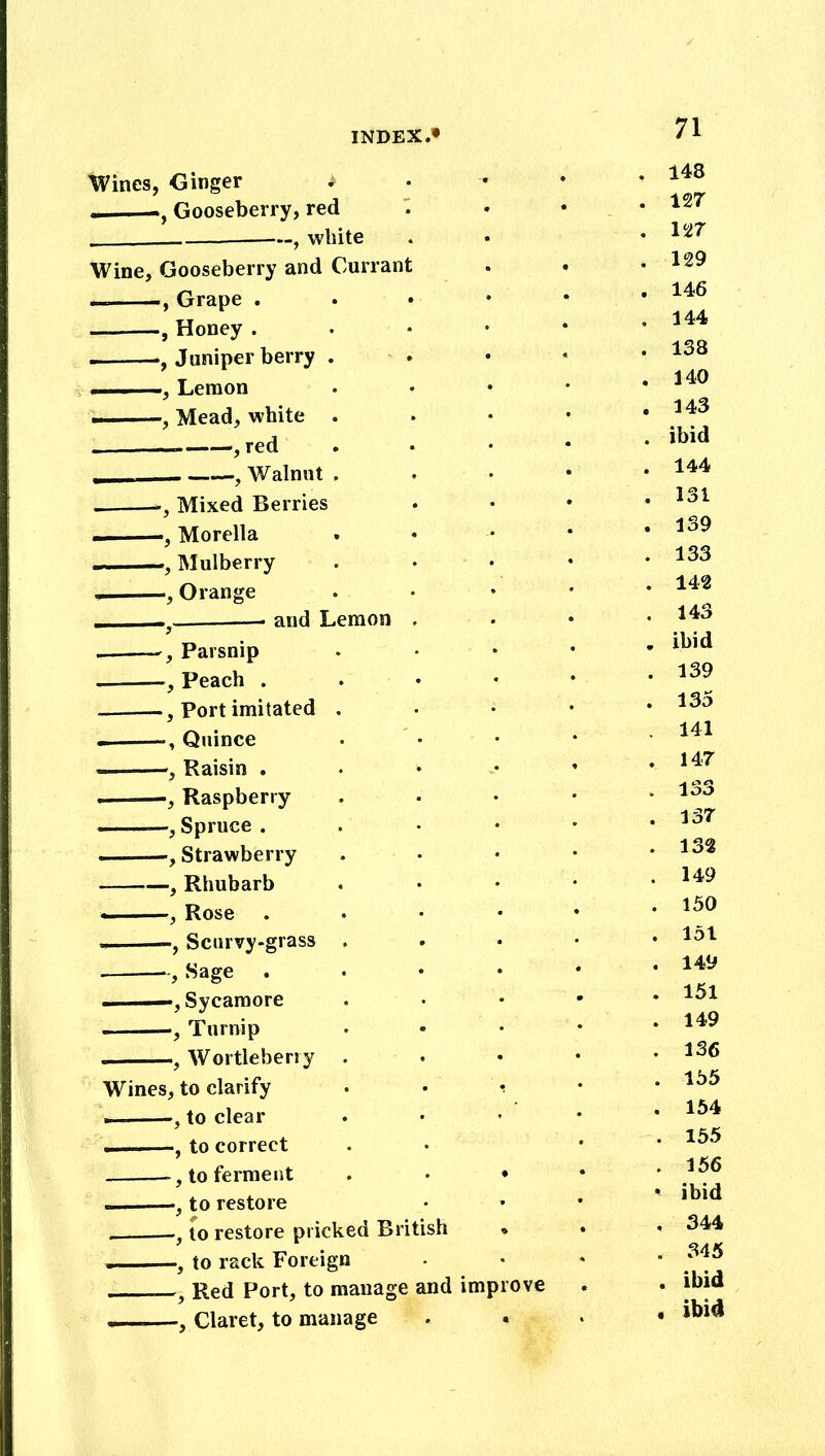 Wines, Ginger * • Gooseberry, red , white Wine, Gooseberry and Curran . , Grape . , Honey . . , Juniper berry . — , Lemon , Mead, white , red - Walnut . Mixed Berries >, Morelia . ., Mulberry . —, Orange . —. and —, Parsnip — , Peach . —, Port imitated » , Quince , Raisin . * Raspberry ———, Spruce . . ■, Strawberry , Rhubarb , Rose , Scurvy-grass , Sage . .. —, Sycamore Turnip , Wortleberry Wines, to clarify — , to clear — , to correct , to ferment — , to restore —} to restore pricked British ———, to rack Foreign Red Port, to manage and improve . , Claret, to manage mon 71 148 127 127 129 146 144 138 140 143 ibid 144 131 139 133 142 143 ibid 139 135 141 147 133 137 132 149 150 151 . 149 . 151 . 149 . 136 . 155 . 154 . 155 . 156 • ibid . 344 . 345 . ibid . ibid