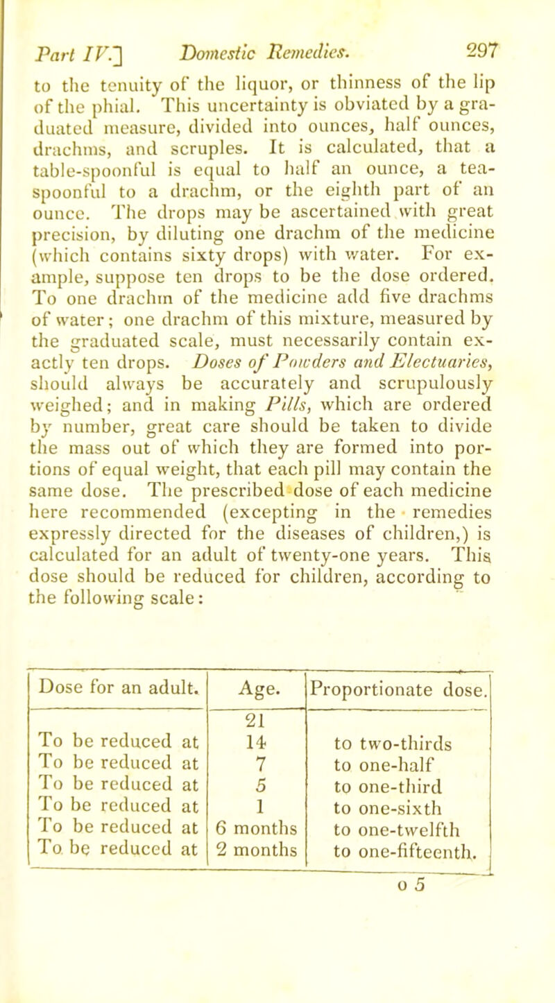 to the tenuity of the liquor, or thinness of the lip of the phial. This uncertainty is obviated by a gra- duated measure, divided into ounces, half ounces, drachms, and scruples. It is calculated, that a table-spoonful is equal to half an ounce, a tea- spoonful to a drachm, or the eighth part of an ounce. The drops may be ascertained with great precision, by diluting one drachm of the medicine (which contains sixty drops) with water. For ex- ample, suppose ten drops to be the dose ordered. To one drachm of the medicine add five drachms ' of water; one drachm of this mixture, measured by the graduated scale, must necessarily contain ex- actly ten drops. Doses of Powders and Electuaries, should always be accurately and scrupulously weighed; and in making Pills, which are ordered by number, great care should be taken to divide the mass out of which they are formed into por- tions of equal weight, that each pill may contain the same dose. The prescribed dose of each medicine here recommended (excepting in the remedies expressly directed for the diseases of children,) is calculated for an adult of twenty-one years. This dose should be reduced for children, according to the following scale: Dose for an adult. Age. Proportionate dose. 21 To be reduced at 14 to two-thirds To be reduced at 7 to one-half To be reduced at 5 to one-third To be reduced at i to one-sixth To be reduced at 6 months to one-twelfth To be reduced at 2 months to one-fifteenth. o 5