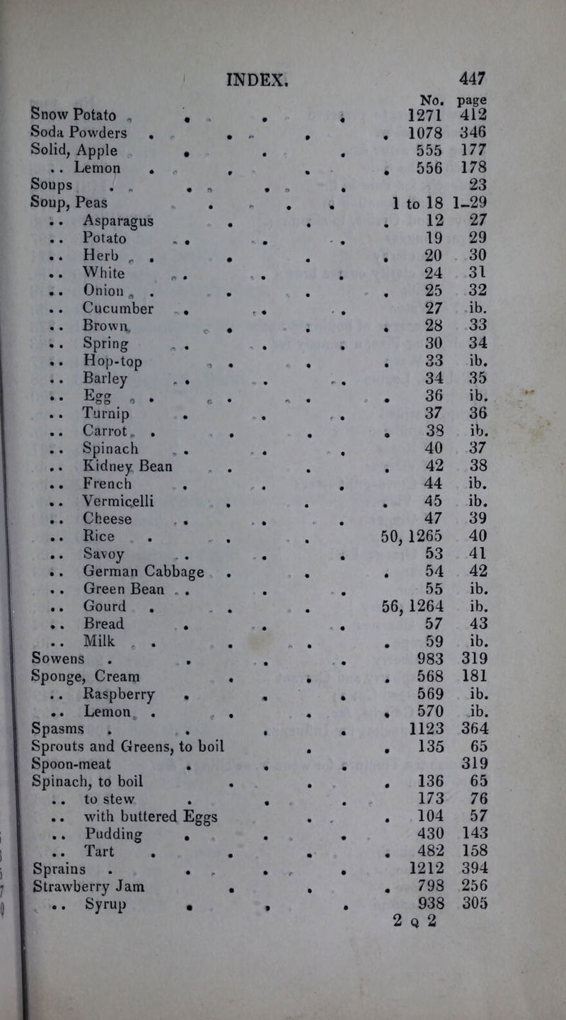 Snow Potato - , Soda Powders , Solid, Apple • .. Lemon • Soups Soup, Peas .. Asparagus .. Potato . • .. Herb r . .. White .. Onion „ . .. Cucumber . .. Brown, .. Spring „ . .. Hop-top .. Barley , . .. Egg , . .. Turnip . .. Carrot * . .. Spinach , . .. Kidney Bean .. French .. Vermicelli .. Cheese .. Rice .. Savoy . . .. German Cabbage .. Green Bean . . .. Gourd . .. Bread .. Milk Sowens . . Sponge, Cream .. Raspberry .. Lemon: . Spasms Sprouts and Greens, to boil Spoon-meat Spinach, to boil .. to stew .. with buttered Eggs .. Pudding . .. Tart . Sprains . . Strawberry Jam .. Syrup • No. page 1271 412 • 1078 346 555 177 • 556 178 23 1 to 18 1-29 • 12 27 19 29 • 20 30 24 31 • 25 32 27 ib. • 28 33 30 34 • 33 ib. 34 35 • 36 ib. 37 36 • 38 ib. 40 37 • 42 38 44 ib. 45 ib. 47 39 50, 1265 40 53 41 54 42 55 ib. 56, 1264 ib. 57 43 59 ib. 983 319 • 568 181 569 ib. • 570 ib. 1123 364 • 135 65 319 136 65 173 76 • 104 57 430 143 • 482 158 1212 394 • 798 256 938 305 2 q 2