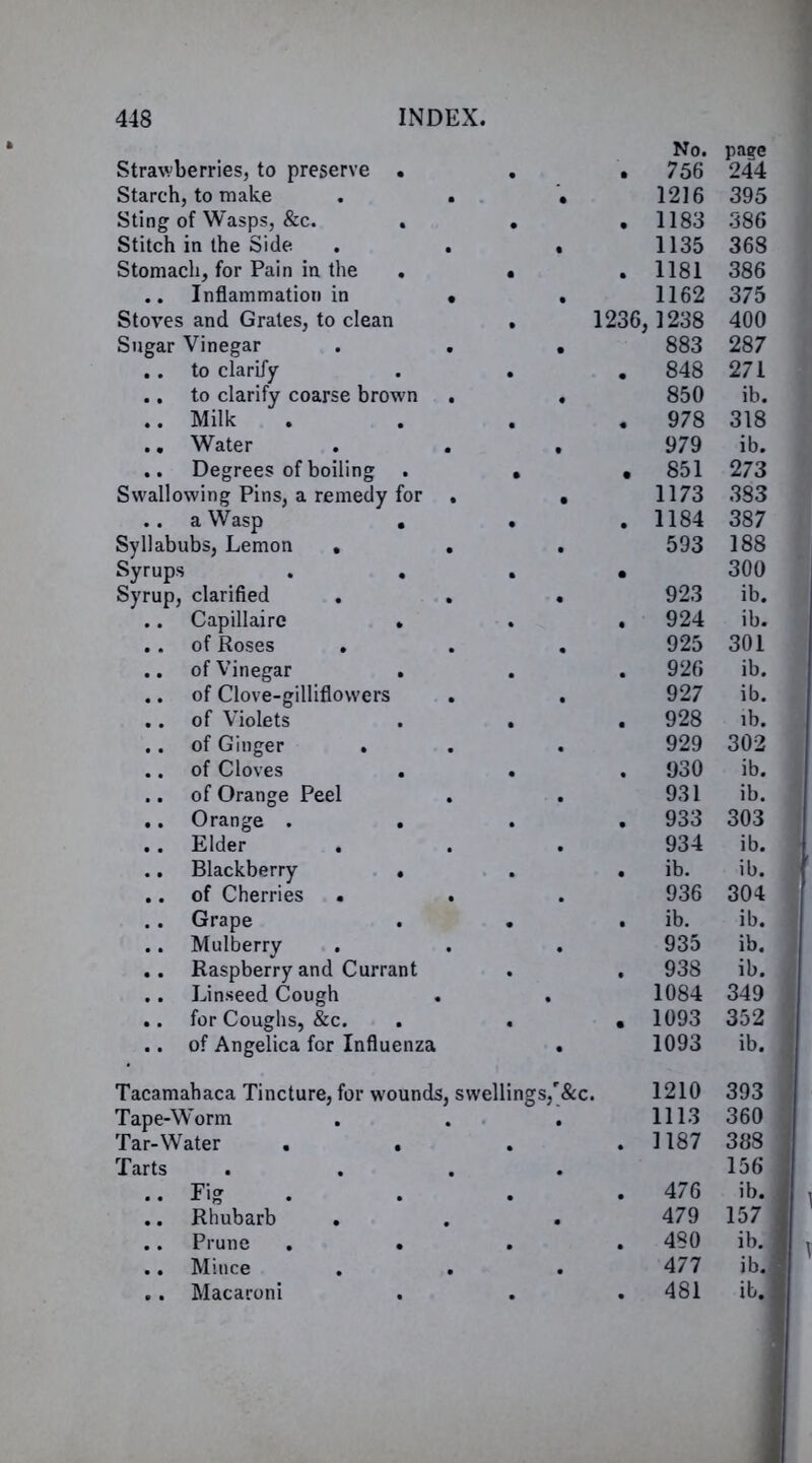 Strawberries, to preserve • Starch, to make Sting of Wasps, &c. . Stitch in the Side Stomach, for Pain in the . .. Inflammation in Stoves and Grates, to clean Sugar Vinegar .. to clarify .. to clarify coarse brown .. Milk .. Water .. Degrees of boiling Swallowing Pins, a remedy for .. a Wasp . Syllabubs, Lemon • Syrups . . Syrup, clarified . .. Capillaire • .. of Roses . .. of Vinegar .. of Clove-gilliflowers .. of Violets .. of Ginger . .. of Cloves . .. of Orange Peel .. Orange . . .. Elder . .. Blackberry . .. of Cherries . .. Grape .. Mulberry .. Raspberry and Currant .. Linseed Cough .. for Coughs, &c. . .. of Angelica for Influenza No. page 756 244 1216 395 1183 386 1135 368 1181 386 1162 375 6,1238 400 883 287 848 271 850 ib. 978 318 979 ib. 851 273 1173 383 1184 387 593 188 300 923 ib. 924 ib. 925 301 926 ib. 927 ib. 928 ib. 929 302 930 ib. 931 ib. 933 303 934 ib. ib. ib. 936 304 ib. ib. 935 ib. 938 ib. 1084 349 1093 352 1093 ib. Tacamahaca Tincture, for wounds, swell Tape-Worm Tar-Water . . Tarts ngs, &c. Fig Rhubarb Prune Mince Macaroni 1210 1113 . 1187 . 476 479 . 480 477 . 481 393 360 388 156 ib. 157 ib. ib. ib.