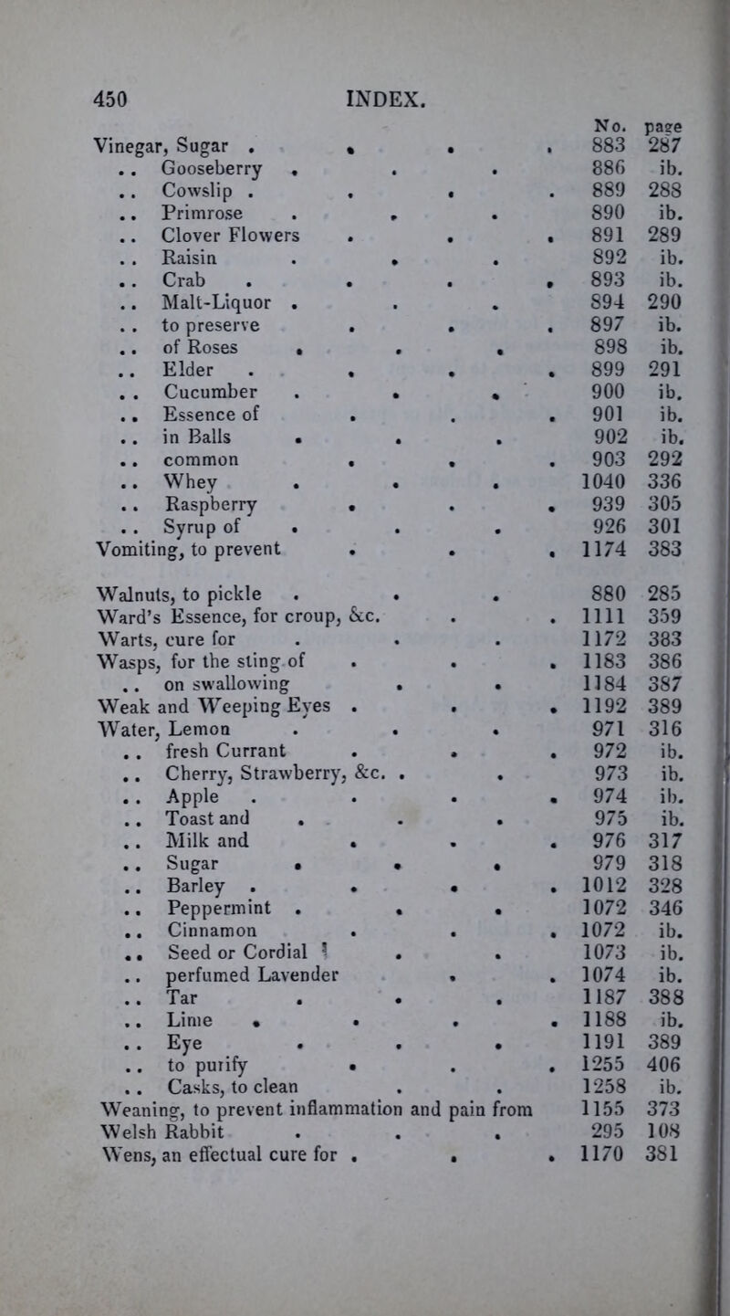 No. paare Vinegar, Sugar . * • 883 287 .. Gooseberry . 886 ib. .. Cowslip . , • • 889 288 .. Primrose . , 890 ib. .. Clover Flowers • t 891 289 . . Raisin . » 892 ib. .. Crab . . • 893 ib. .. Malt-Liquor . • 894 290 .. to preserve . • 897 ib. .. of Roses , • 898 ib. .. Elder . « • 899 291 . . Cucumber . • • 900 ib. .. Essence of 901 ib. .. in Balls • . 902 ib. .. common . • • 903 292 .. Whey 1040 336 .. Raspberry • • • 939 305 .. Syrup of t 926 301 Vomiting, to prevent • 1174 383 Walnuts, to pickle . • 880 285 Ward’s Essence, for croup, &c. • mi 359 Warts, cure for 1172 383 Wasps, for the sting of . • • 1183 386 .. on swallowing . 1184 387 Weak and Weeping Eyes . • • 1192 389 Water, Lemon 971 316 .. fresh Currant • • 972 ib. .. Cherry, Strawberry, &c. . 973 ib. .. Apple • 974 ib. .. Toast and • 975 ib. .. Milk and • • 976 317 .. Sugar • • • 979 318 .. Barley . • • • 1012 328 .. Peppermint . • • 1072 346 .. Cinnamon • • 1072 ib. .. Seed or Cordial 1 . • 1073 ib. .. perfumed Lavender • 1074 ib. .. Tar . • • 1187 388 .. Lime • • 1188 ib. .. Eye • 1191 389 .. to purify • 1255 406 .. Casks, to clean • 1258 ib. Weaning, to prevent inflammation and pain from 1155 373 Welsh Rabbit 295 108 Wens, an effectual cure for . . . 1170 381