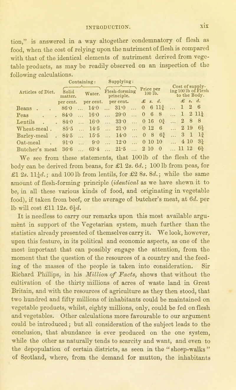 tion,” is answered in a way altogether condemnatory of flesh as food, when the cost of relying upon the nutriment of flesh is compared with that of the identical elements of nutriment derived from vege- table products, as may be readily observed on an inspection of the following calculations. ContainiDg: Supplying: f A r ~ ^ T3C1* Articles of Diet. Solid Wnter Flesh-forming inoib matter. principle. ‘u. per cent, per eent. per cent. £ ». i. Beans . . 86-0 ... 14'0 ... 31‘0 ... 0 6 Ilf Peas . . 840 ... 16'0 ... 29'0 ... 0 6 8 Lentils . . 84*0 ... 16*0 ... 33*0 ... 0 16 Of V\Tieat-ineal . 85*5 ... 14*5 ... 31*0 ... 0 12 6 Barley-meal . 84*5 ... 15*5 ... 14*0 ... 0 8 6| Oat-meal . 91*0 ... 9*0 ... 12*0 ... 0 10 10 Butcher’s meat 36*6 ... 63*4 ... 21*5 ... 2 10 0 Cost of supply- ing 100 lb oiFlesli to the Body. £ s. d. ...126 ... 1 2 Hi ...288 ... 2 19 6i ... 3 1 If ... 4 10 3i ... 11 12 6i We see from these statements, that 1001b of the flesh of the body can be derived from beans, for £1 2s. 6d.; 100 lb from peas, for f 1 2s. lljd.; and 100 lb from lentils, for £2 8s. 8d.; while the same amount of flesh-forming principle {identical as we have shewn it to be, in all these various kinds of food, and originating in vegetable food), if taken from beef, or the average of butcher’s meat, at Qd. per lb wiU cost £11 12s. Q\d. It is needless to carry our remarks upon this most available argu- ment in support of the Vegetarian system, much further than the statistics already presented of themselves carry it. We look, however, upon this feature, in its political and economic aspects, as one of the most important that can possibly engage the attention, from the moment that the question of the resources of a country and the feed- ing of the masses of the people is taken into consideration. Sir Eichard Phillips, in his Million of Facts, shows that -without the cultivation of the thirty millions of acres of waste land in Great Britain, and with the resom’ces of agriculture as they then stood, that two hundred and fifty millions of inhabitants could be maintained on vegetable products, whilst, eighty millions, only, could be fed on flesh and vegetables. Other calculations more favourable to our argument could bo introduced j but aU consideration of the subject leads to the conclusion, that abundance is ever produced on the one system, while the other as naturally tends to scarcity and want, and even to the depopulation of certain districts, as seen in the “ sheep-walks ” of Scotland, where, from the demand for mutton, the inhabitants