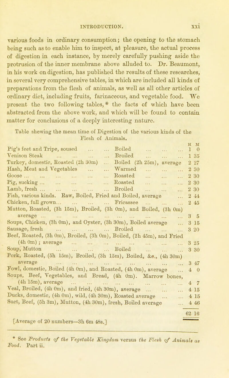 various foods in ordinary consumption; the opening to the stomach being such as to enable him to inspect, at pleasure, the actual process of digestion in eaeh instance, by merely carefully pushing aside the protrusion of the inner membrane above alluded to. Dr. Beaumont, in his work on digestion, has published the results of these researches, in several very comprehensive tables, in which are included aU kinds of preparations from the flesh of animals, as well as all other articles of ordinary diet, including fruits, farinaceous, and vegetable food. Wo present the two following tables,* the facts of which have been abstracted from the above work, and which will be found to contain matter for conclusions of a deeply interesting nature. Table shewing the mean time of Digestion of the various kinds of the Flesh of Animals. H M Pig’s feet and Tripe, soused Boiled 1 0 Venison Steak Broiled 1 35 Turkey, domestic. Boasted (2h 30m) ... Boiled (2h 25m), average 2 27 Hash, Meat and Vegetables Warmed 2 30 Goose Boasted 2 30 Pig, sucking Boasted 2 30 Lamb, fresh Broiled 2 30 Fish, vai-ious kinds. Baw, Boiled, Fried and Boiled, average ... 2 44 Chicken, full grown Fricassee 2 45 Mutton, Boasted, (3h 15m), Broiled, (3h Om), and Boiled, (3h Om) average 3 5 Soups, Chicken, (3h Om), and Oyster, (3h 30ra), Boiled average ... 3 15 Sausage, fresh Broiled 3 20 Beef, Boasted, (3h Om), Broiled, (3h Om), Boiled, (2h 45m), and Fried (4h Om) ; average 3 25 Soup, Mutton Boiled 3 30 Pork, Boasted, (5h 16m), Broiled, (3h 15m), Boiled, &e., (4h 30m) average 3 4,7 Fowl, domestic. Boiled (4h Om), and Boasted, (4h Om), average ... 4 0 Soups, Beef, Vegetables, and Bread, (-4h Om). Marrow bones, (4h 15m), average 4 7 Veal, Broiled, (4h0m), and fried, (4h30m), average 415 Ducks, domestic, (4h Om), wild, (4h 30m), Boasted average 4 16 Suet, Beef, (6h3m), Mutton, (4h30m), fresh. Boiled average ... 4 46 [Average of 20 numbers—3h 6m 48s.] 62 16 * See Products of the Vegetable Kingdom versus the Flesh of Animals us Food. Part ii.