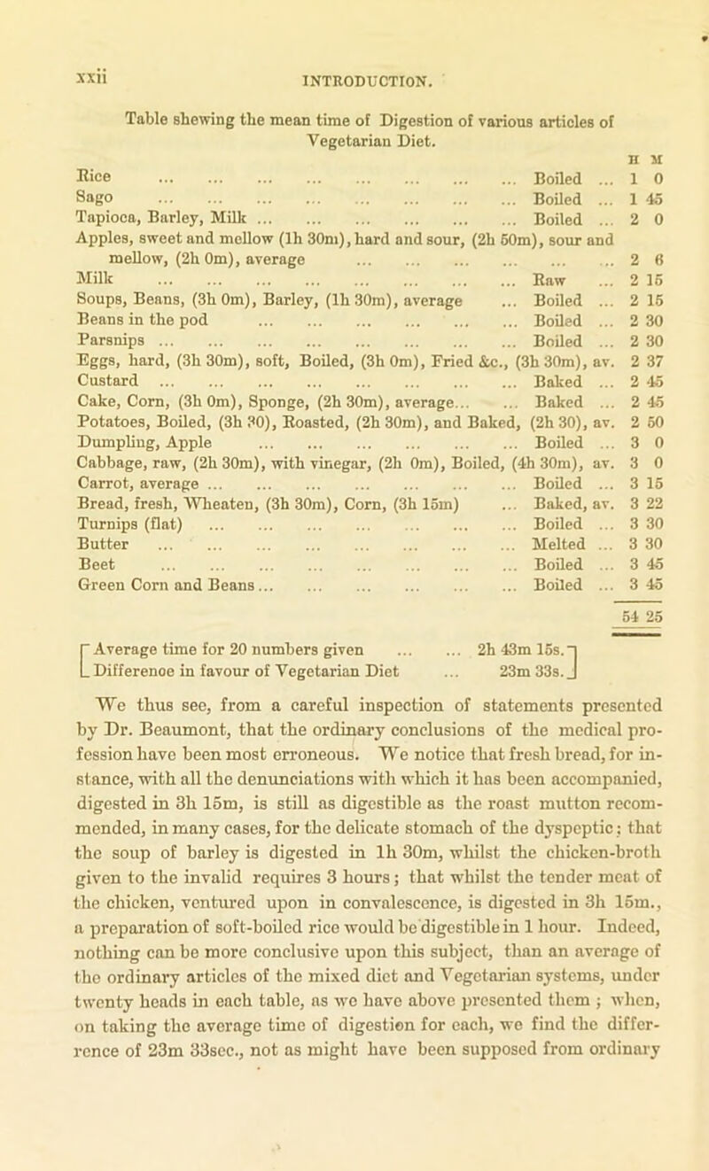 Table shewing the mean time of Digestion of various articles of Vegetarian Diet. nice ... ... ... ... ... ... Boiled ... Sago Boiled ... Tapioca, Barley, Millc Boiled ... Apples, sweet and mellow (Ih 30m), hard and sour, (2h 60m), sour and mellow, (2h Om), average Milk Raw Soups, Beans, (3h Om), Barley, (Ih 30m), average ... Boiled ... Beans in the pod Boiled ... Parsnips Boiled ... Eggs, hard, (3h 30m), soft. Boiled, (3h Om), Fried &c., (3h 30m), av. Custard Baked ... Cake, Corn, (3h Om), Sponge, (2h 30m), average Baked ... Potatoes, Boiled, (3h 30), Roasted, (2h 30m), and Baked, (2h 30), av. Dumpling, Apple Boiled ... Cabbage, raw, (2h30m), with vinegar, (2h Om), Boiled, (4h 30m), av. Carrot, average Boiled ... Bread, fresh, Wheaten, (3h 30m), Corn, (3h lom) ... Baked, av. Turnips (flat) Boiled ... Butter Melted ... Beet Boiled ... Green Corn and Beans Boiled ... n M 1 0 1 45 2 0 « 16 16 30 30 37 45 45 60 0 0 16 22 30 30 45 45 54 25 [Average time for 20 numbers given 2h 43m 16s.l Difference in favour of Vegetarian Diet ... 23m 33s. J We thus see, from a careful inspection of statements presented by Dr. Beaumont, that the ordinary conclusions of the medical pro- fession have been most erroneous. We notice that fresh bread, for in- stance, with all the denunciations with which it has been accompanied, digested in 3h 16m, is still as digestible as the roast mutton recom- mended, in many cases, for the delicate stomach of the dyspeptic: that the soup of barley is digested in Ih 30m, whilst the chicken-broth given to the invalid requires 3 hours; that whilst the tender meat of the chicken, ventured upon in convalescence, is digested in 3h 16m., a preparation of soft-boiled rice would bc'digestible in 1 hour. Indeed, nothing can be more conclusive upon this subject, than an average of the ordinary articles of the mixed diet and Vegetarian systems, imdcr twenty heads in each table, as wo have above presented them ; when, on taking the average time of digestion for each, we find the differ- rcnce of 23m 33sec., not as might have been supposed from ordinary