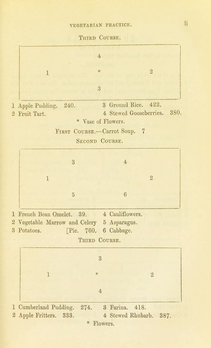 Third Course. 4 3 1 Apple Pudding. 240. 3 Ground Kice. 422. 2 Fruit Tai't. 4 Stewed Gooseberries. 380. * Vase of Flowers. First Course.—Carrot Soup. 7 Second Course. 3 4 1 2 0 6 1 French Bean Omelet. 39. 4 Cauliflowers. 2 Vegetable Marrow and Celery 5 Asparagus. 3 Potatoes. [Pie. 760. 6 Cabbage. Third Course. 3 1 * 2 4 1 Cumberland Pudding. 274. 3 Farina. 418. 2 Apple Fritters. 333. 4 Stewed Rhubarb. 387. * Flowers.