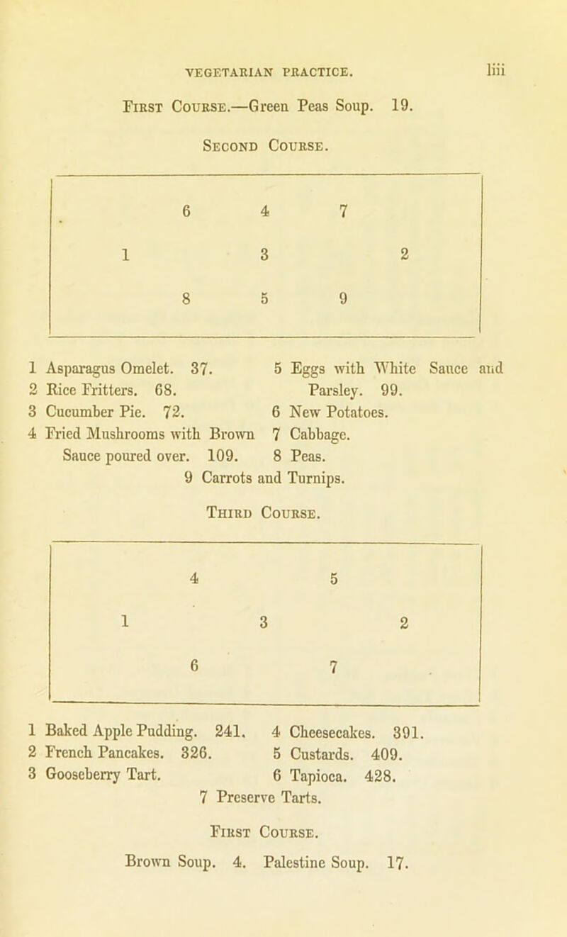 First Course.—Green Peas Soup. 19. Second Course. 6 4 7 1 3 2 8 5 9 Asparagus Omelet. 37. 5 Eggs with White Sauce Rice Fritters. 68. Parsley. 99. Cucumber Pie. 72. 6 New Potatoes. Fried Mushrooms with Brown 7 Cabbage. Sauce poured over. 109. 8 Peas. 9 Carrots and Turnips. Third Course. 4 5 1 3 2 6 7 aiid 1 Baked Apple Pudding. 241. 4 Cheesecakes. 391. 2 French Pancakes. 326. 5 Custards. 409. 3 Gooseberry Tart. 6 Tapioca. 428. 7 Preserve Tarts. First Course. Brown Soup. 4. Palestine Soup. 17.