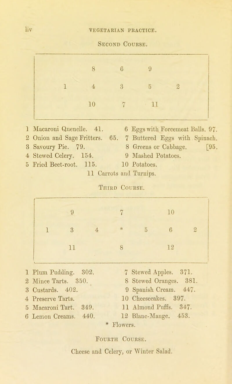 Second Course. 8 C y 1 4 3 5 2 10 7 11 1 Macaroni Quenelle. 41. G Eggs with Forcemeat Balls. 97. 2 Onion and Sage Fritters. 65. 7 Buttered Eggs with Spinach. 3 Savoury Pie. 79. 8 Greens or Cabbage. [95. 4 Stewed Celery. 154. 9 Mashed Potatoes. 5 Fried Beet-root. 115. 10 Potatoes. 11 Carrots and Turnips. Third Course. 9 7 10 1 3 4 5 G 2 11 8 12 7 Stewed Apples. 371. 8 Stewed Oranges. 381. 9 Spanish Cream. 447. 10 Cheesecakes. 397. 11 Almond Puffs. 347. 12 Blanc-Mange. 453. * Flowers. Fourth Course. Cheese and Celery, or Winter Salad. 1 Plum Pudding. 302. 2 Mince Tarts. 350. 3 Custai'ds. 402. 4 Preserve Tarts. 5 Macaroni Tart. 349. C Lemon Creams. 440.