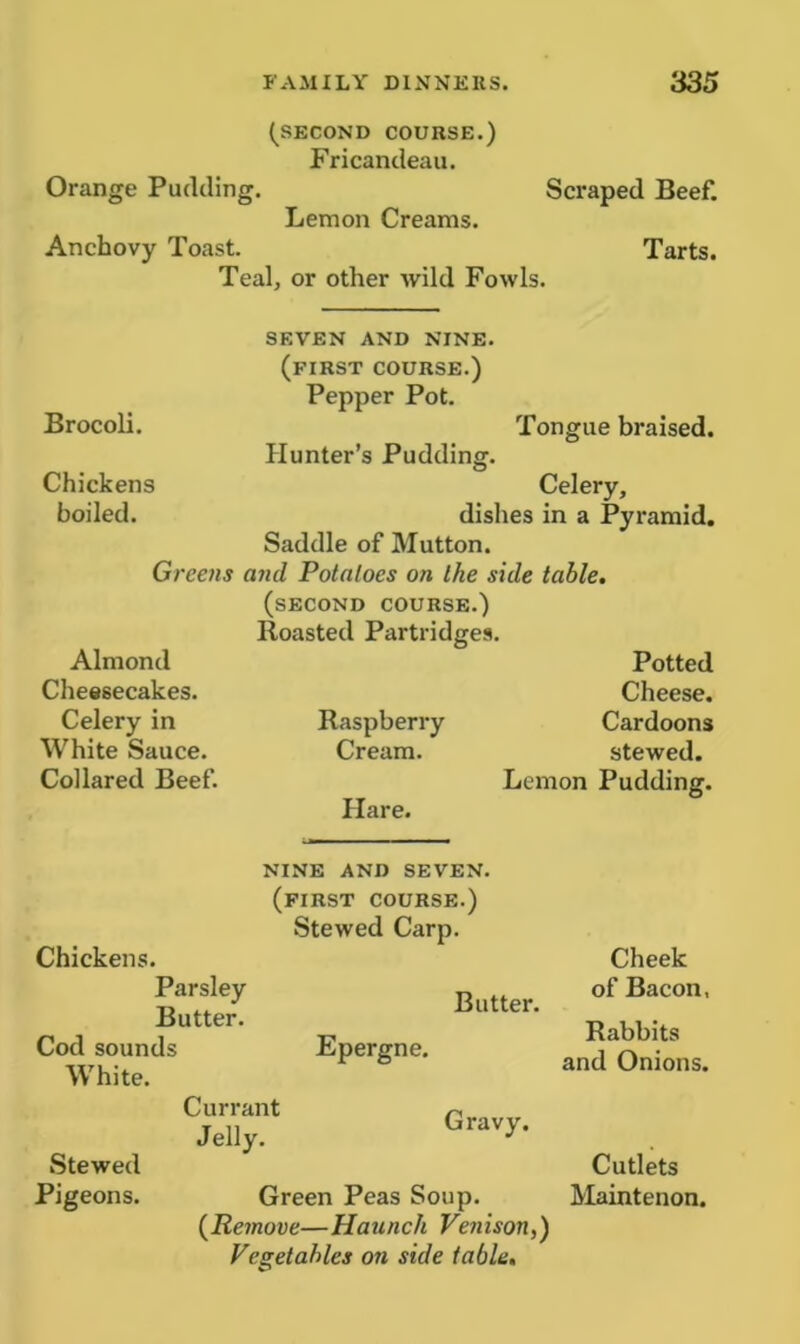 (SECOND COURSE.) Fricandeau. Orange Pudding. Scraped Beef. Lemon Creams. Anchovy Toast. Tarts. Teal, or other wild Fowls. SEVEN AND NINE. (first course.) Pepper Pot. Brocoli. Tongue braised. Hunter’s Pudding. Chickens Celery, boiled. dishes in a Pyramid. Saddle of Mutton. Greens and Potatoes on the side table. (second course.) Roasted Partridges. Potted Cheese. Raspberry Cardoons Cream. stewed. Lemon Pudding. Hare. Almond Cheesecakes. Celery in White Sauce. Collared Beef. Chickens. Parsley Butter. Cod sounds White. NINE AND SEVEN. (first COURSE.) Stewed Carp. Butter. Epergne. Cheek of Bacon, Rabbits and Onions. Stewed Pigeons. Currant Jelly. Gravy. Green Peas Soup. (Remove—Haunch Venison,) Vegetables on side table. Cutlets Maintenon.