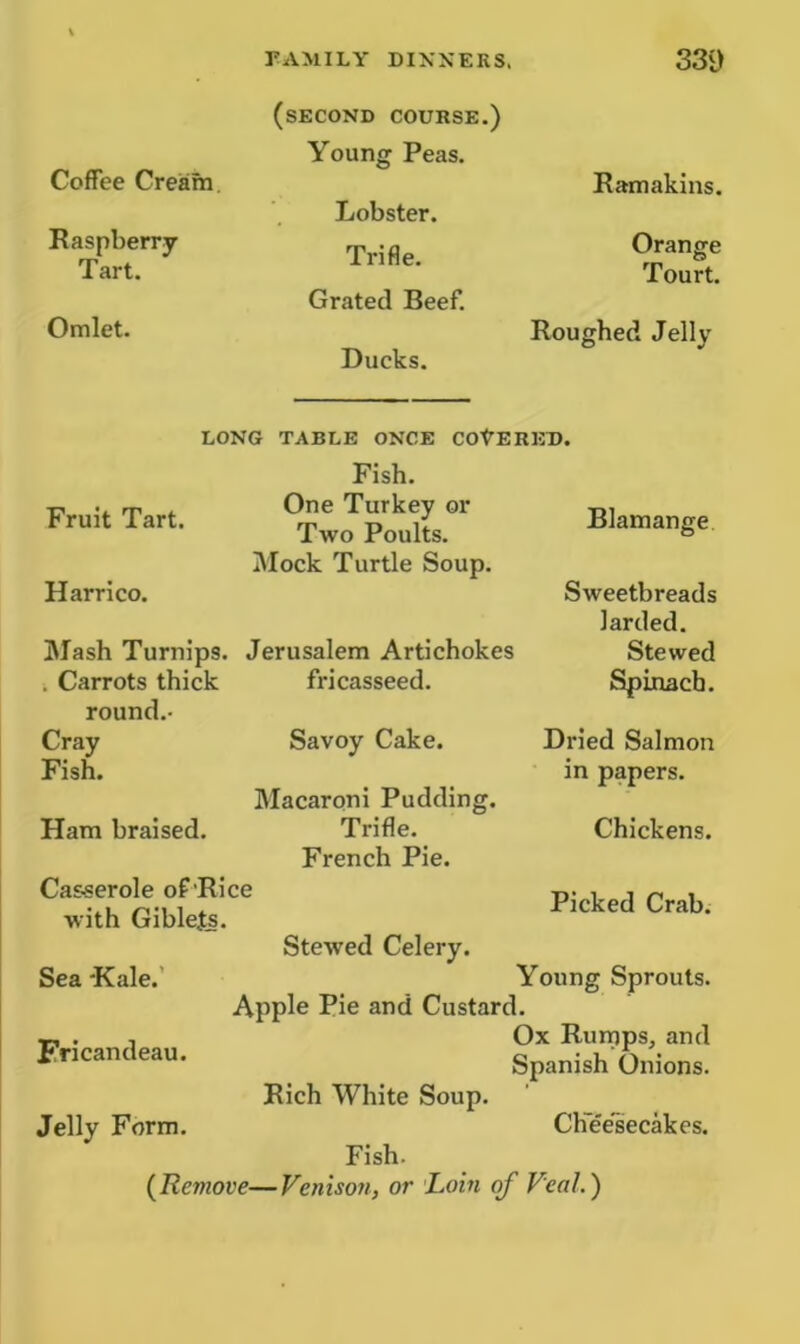 Coffee Cream (second course.) Young Peas. Ramakins. Raspberry Lobster. Trifle. Orange Tart. Tourt. Omlet. Grated Beef. Roughed Jelly Ducks. LONG TABLE ONCE COHERED. Fruit Tart. Harrico. Fish. One Turkey or Two Poults. Mock Turtle Soup. Mash Turnips. . Carrots thick round.- Cray Fish. Ham braised. Jerusalem Artichokes fricasseed. Savoy Cake. Macaroni Pudding. Trifle. French Pie. Blamange Sweetbreads larded. Stewed Spinach. Dried Salmon in papers. Chickens. Casserole of Rice with Giblefs. Picked Crab. Sea 'Kale. Fricandeau. Stewed Celery. Young Sprouts. Apple Pie and Custard. Ox Rumps, and Spanish Onions. Rich White Soup. Jelly Form. Cheesecakes. Fish. (Remove—Venison, or Loin of Veal.)