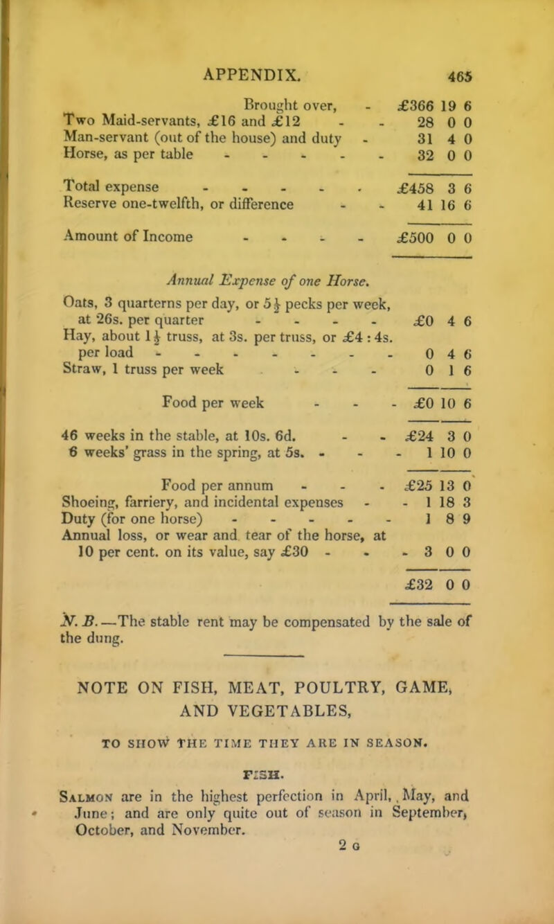 Brought over, £366 19 6 Two Maid-servants, £16 and £12 28 0 0 Man-servant (out of the house) and duty 31 4 0 Horse, as per table .... 32 0 0 Total expense .... £458 3 6 Reserve one-twelfth, or difference 41 16 6 Amount of Income - £500 0 0 Annual Expense of one Horse. Oats, 3 quarterns per day, or 5£ pecks per week, at 26s. per quarter .... £0 4 6 Hay, about 1 £ truss, at 3s. per truss, or £4 : 4s. per load 046 Straw, 1 truss per week - - - 0 16 Food per week - - - .£0 10 6 46 weeks in the stable, at 10s. 6d. - - .£24 3 0 6 weeks’ grass in the spring, at 5s. - - - 1 10 0 Food per annum ... £25 130 Shoeing, farriery, and incidental expenses - 1 18 3 Duty (for one horse) - - - - - 18 9 Annual loss, or wear and tear of the horse, at 10 per cent, on its value, say £30 - . - 3 0 0 £32 0 0 JV. B—The stable rent may be compensated by the sale of the dung. NOTE ON FISH, MEAT, POULTRY, GAME, AND VEGETABLES, TO SHOW THE TIME THEY ARE IN SEASON. FISH. Salmon are in the highest perfection in April,, May, and June; and are only quite out of season in September, October, and November. 2 o