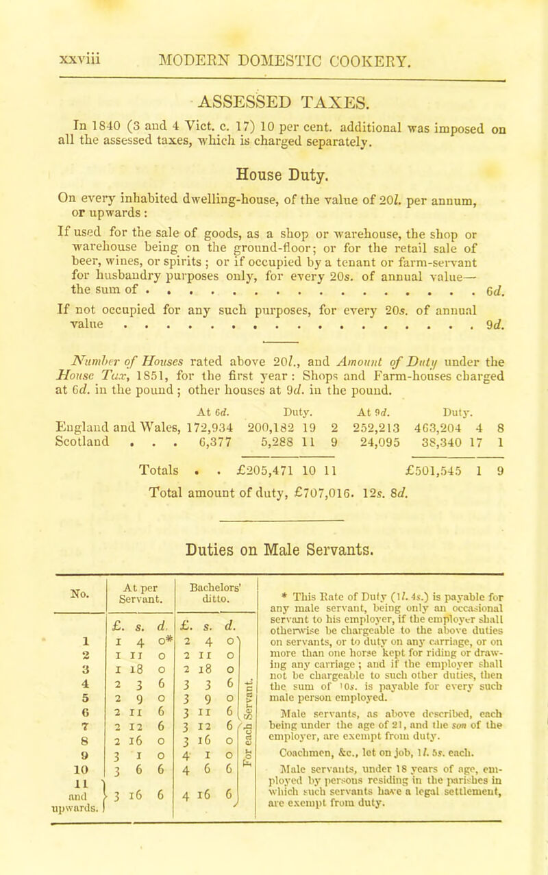 ASSESSED TAXES. In 1840 (3 and 4 Viet. c. 17) 10 per cent, additional was imposed on all the assessed taxes, which is charged separately. House Duty. On every inhabited dwelling-house, of the value of 20Z. per annum, or upwards: If used for the sale of goods, as a shop or warehouse, the shop or warehouse being on the ground-floor; or for the retail sale of beer, wines, or spirits ; or if occupied by a tenant or farm-servant for husbandry purposes only, for every 20s. of annual value— the sum of If not occupied for any such purposes, for every 20s. of annual value 9 d. Number of Houses rated above 20/., and Amount of Duti/ under the House Tux, 1S51, for the first year: Shops and Farm-houses charged at 6d. in the pound ; other houses at 9c/. in the pound. At 6d. Duty. At !></. Duty. England and Wales, 172,934 200,182 19 2 252,213 4G3,204 4 8 Scotland . . . 6,377 5,288 11 9 24,095 38,340 17 1 Totals . . £205,471 10 11 £501,545 1 9 Total amount of duty, £707,016. 12s. 8d. Duties on Male Servants. No. At per Bachelors’ Servant. ditto. £. s. d. £. s. d. 1 I 4 O* 2 4 0 o I II 0 2 II o 3 I 18 o 2 18 o 4 2 3 6 3 3 6 -4-1 P 5 2 9 o 3 9 o 5 6 2 IX 6 3 II 6 Cl CO 7 2 12 6 3 12 6 a 8 2 16 0 3 16 0 9 10 3 3 I 6 0 6 4 4 I 6 0 6 u & 11 and 3 16 6 4 16 6 upwards. * This Rate of Duty (1/. 4s.) is payable for any male servant, being only an occasional servant to his employer, if the employer shall otherwise be chargeable to the above duties on servants, or to duty on any carriage, or on more than one horse kept for riding or draw- ing any carriage; and if the employer shall not be chargeable to such other duties, then the sum of '0s. is payable for every such male person employed. Male servants, ns above described, each being under the age of 21, and the son of the employer, are exempt from duty. Coachmen, &c., let on job, 11. is. each. Male servants, under 18 years of age, em- ployed by persons residing in the parishes in which such servants have a legal settlement, are exempt from duty.