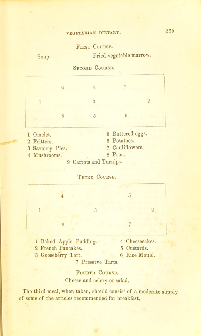 Soup. First Course. Fried vegetable marrow. Second Course. 6 4 7 1 3 2 1 s 5 9 1 Omelet. 5 Buttered eggs. 2 Fritters. 6 Potatoes. 3 Savoury Pies. 7 Cauliflowers. 4 Mushrooms. 8 Peas. 9 Carrots and Turnips. Third Course. 4 5 i i 3 2 i 6 7 1 Baked Apple Padding. 4 Cheesecakes. 2 French Pancakes. 5 Custards. 3 Gooseberry Tart. 6 Bice Mould. 7 Preserve Tarts. Fourth Course. Cheese and celery or salad. The third meal, when taken, should consist of a moderate supply of some of the articles recommended for breakfast.