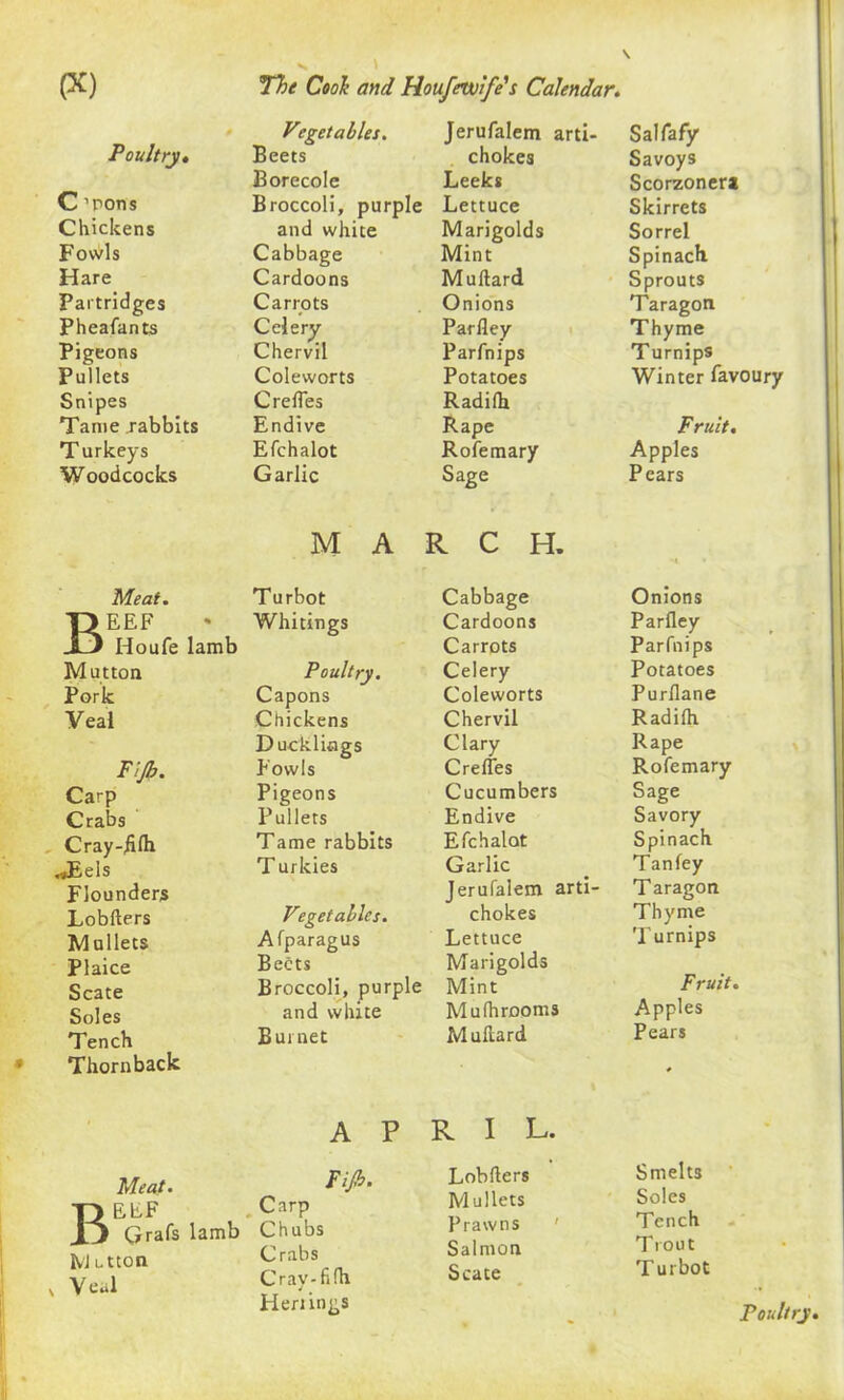 Poultry» C'pons Chickens Fowls Hare Partridges Pheafants Pigeons Pullets Snipes Tame rabbits T urkeys Woodcocks Meat. Beef Houfe lamb Mutton Pork Veal Fijb. Carp Crabs Cray-iilh ^JEels Flounders Lobfters Mullets Plaice Scate Soles Tench Thornback Meat. M utton v Veal Vegetables. Jerufalem arti- Salfafy Beets chokes Savoys Borecole Leeks Scorzonera Broccoli, purple Lettuce Skirrets and white Marigolds Sorrel Cabbage Mint Spinach Cardoons Muftard Sprouts Carrots Onions Taragon Celery Parfley Thyme Chervil Parfnips Turnips Coleworts Potatoes Winter favoury Creftes Radilh Endive Rape Fruit. Efchalot Rofemary Apples Garlic Sage Pears M A R C H. i • Turbot Cabbage Onions Whitings Cardoons Parfley Carrots Parfnips Poultry. Celery Potatoes Capons Coleworts Purflane Chickens Chervil Radilh Ducklings Clary Rape Fowls Creftes Rofemary Pigeons Cucumbers Sage Pullets Endive Savory Tame rabbits Efchalot Spinach T urkies Garlic Tan ley Jerufalem arti- T aragon Vegetables. chokes Thyme Afparagus Lettuce Turnips Beets Marigolds Broccoli, purple Mint Fruit. and white Mufti rooms Apples Burnet Muftard Pears * A P R I L. Fijb. Carp Chubs Crabs Cray- tifh Herrings Lobfters Mullets Prawns Salmon Scate Smelts Soles Tench Trout T urbot