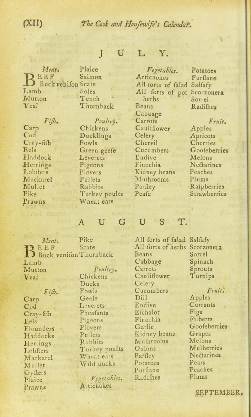 JULY. Meat. Plaice Vo.getalles. Potatoes 'OEliF Salmon Artichokes Purflane Buck venifon Sea te All forts of falad Salfafy Lamb Soles All forts of pot Scorzonera Mutton Tench herbs Sorrel Veal Thornback Beans Radilhes Caboage Fijh. Poultry. Carrots Fruit. Carp Chickens Cauliflower Apples Cod Ducklings Celery Apricots Cray-fi(h Fowls Chervil Cherries Eels Green geefe Cucumbers Goofeberries Haddock Leverets Endive Melons Flerrings Pigeons Finochia Ne&arines Lobfters Plovers Kidney beans Peaches Mackarel Pullets Mufhrooms Plums Mullet Rabbits Parfley Rafpberries Pike Turkey poults Peafe Strawberries Prawns Wheat ears AUG U S T. Meat. Pike All forts of falad Salfafy TV E E F Scate All forts of herbs Scorzonera _D Buck venifonThornback Beans Sorrel Lamb Cabbage Spinach Mutton Poultry. Carrots Sprouts Veal .Chickens Cauliflower T urnips Fijh. Carp Cod Cray-fifli Eels Flounders Haddocks Herrings Lobfters Mackarel Mullet Oyfters Plaice Prawns Ducks Fowls Geefe Leverets Pheafants Pigeons Plovers Pullets R. bbits Turkey poults Wheat ears Wild aucks Vegetables. Ai ticiiokes Celery Cucumbers Dill Endive Efchalot Finochia Garlic Kidney beans M u ftirooms Onions Parfley Potatoes Purflane Rudifnes Fruit'. Apples Currants Figs Filberts Goofeberries Grapes Melons Mulberries Ne&arines Pears Peaches Plums SEPTEMBER
