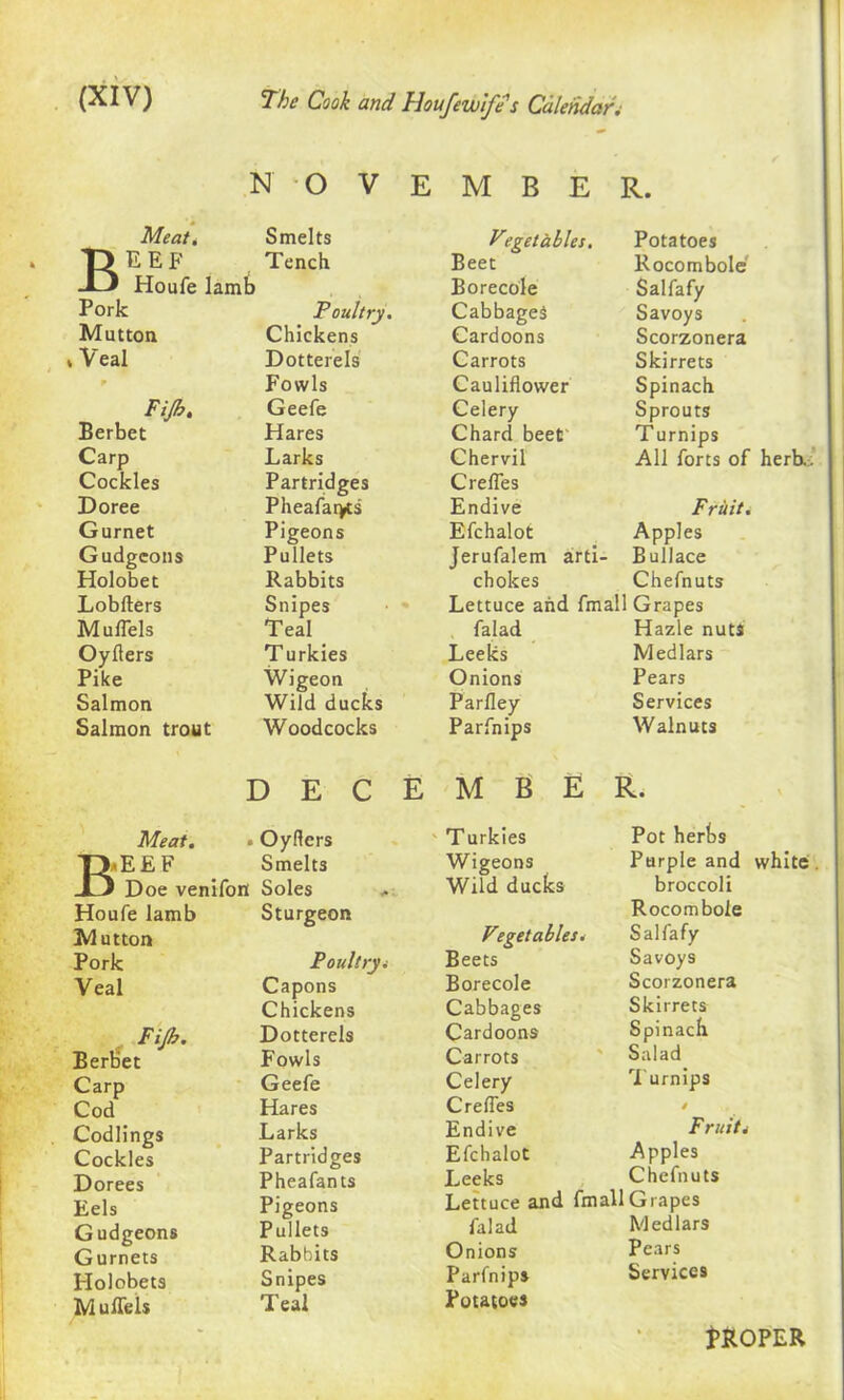 Meat. Beef Houfe h Pork Mutton »Veal r Fijb. Berbet Carp Cockles Doree Gurnet Gudgeons Holobet Lobfters Muflels Oyflers Pike Salmon Salmon trout B Meat. <EE F Houfe lamb Mutton Pork Veal Fijb. BerBet Carp Cod Codlings Cockles Dorees Eels Gudgeons Gurnets Holobets M uflels NOV E M B E R. Smelts Vegetables. Potatoes Tench Beet Rocombole i Borecole Salfafy Poultry. Cabbages Savoys Chickens Cardoons Scorzonera Dotterels Carrots Skirrets Fowls Cauliflower Spinach Geefe Celery Sprouts Hares Chard beet' T urnips Larks Chervil All forts of Partridges Crefles Pheafar>ts Endive Fruit. Pigeons Efchalot Apples Pullets Jerufalem arti- Bullace Rabbits chokes Chefnuts Snipes % Lettuce and fmall Grapes Teal falad Hazle nuts T urkies Leeks Medlars Wigeon Onions Pears Wild ducks Pariley Services Woodcocks Parfnips Walnuts D E C E M B E R< Oyflers T urkies Pot herbs Smelts Wigeons Purple and Soles Wild ducks broccoli Sturgeon Rocombole O Vegetables 4 Salfafy Poultryi Beets Savoys Capons Borecole Scorzonera Chickens Cabbages Skirrets Dotterels Cardoons Spinach Fowls Carrots Salad Geefe Celery Turnips Hares Crefles / , * Larks Endive Fruit* Partridges Efchalot Apples Pheafants Leeks Chefnuts Pigeons Lettuce and fmall Grapes Pullets falad Medlars Rabbits Onions Pears Snipes Parfnips Services Teal Potatoes white PROPER