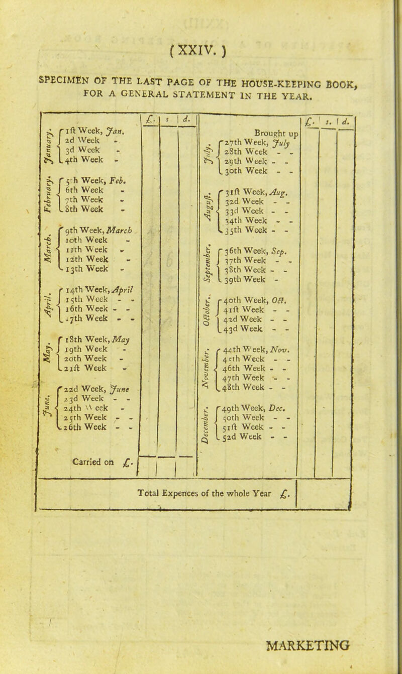 SPECIMEN OF THE LAST PACE OF THE HOUSE-KEEPING BOOK, FOR A GENERAL STATEMENT IN THE YEAR. ^ r i ft Week, Jan. £ j 2d Week - c I 3d Week 4th Week - •j, r $rh Week, Feb. • § J 6th Week -a 1 7th Week £ l 8th Week C qthWetV,March -g 10th Week « nth Week >§; 12th Week 13th Week r 14th W eek, April tg J 15th Week - - ^ 1 16th Week - - N L 17th Week - - f 18th Week, May gyj 19th Week < I 20th Week 121ft Week '22d Week, June £ 23d Week - - » 24th W eek 25th Week - - V. 26th Week - - Carried on £■ £■ j | d. Brought up . r 27th Week, July ■5“ J 28th Week - - JS I 29th Week - - L 30th Week - - . r 31ft Week, Aug. s' 32d Week - - js° 33d Week - - ^ 34th Week - - .35th Week - - h (36th Week, Set,. 1 J 37th Week - - ^ 1 38th Week - - to 139th Week - C (-40th Week, OB. *|j J 41ft Week - - § | 42d Week - - L 43d Week - - ^ r 44 th W eek, Nov. -a 4cthWeek - - § , 46th Week - - ,1 47th Week - - ^ L48th Week - - ^ r 49th Week, Dec. 45 J 30th Week - - § 1 51ft Week - - ^ l52dWeek - - 1 d. 1 1 i l Total Expences of the whole Year £. .4. — ■ - ... / MARKETING