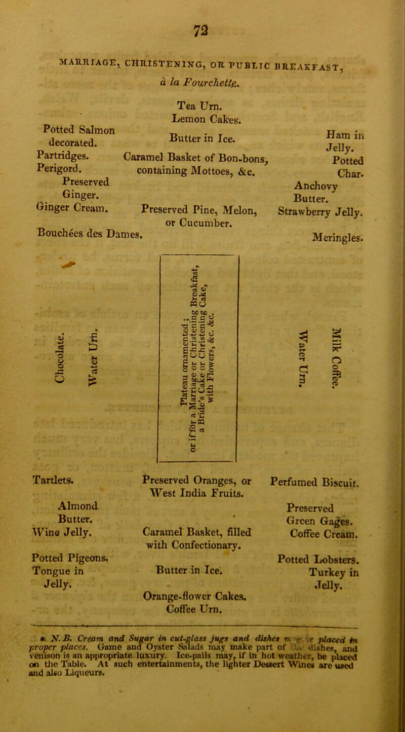 MARRIAGE, CHRISTENING, OR PUBLIC BREAKFAST, a la Fourchette. Potted Salmon decorated. Partridges. Perigord. Preserved Ginger. Ginger Cream. Tea Urn. Lemon Calces. Butter in Ice. Caramel Basket of Bon-bons, containing Mottoes, &c. Preserved Pine, Melon, or Cucumber. Bouchees des Dames. Ham in J elly. Potted Char. Anchovy Butter. Strawberry Jelly. Meringles. o U O JS ■C p Ut o P r+ CD •1 a 3 n o n Tartlets. Almond Butter. Wino Jelly. Potted Pigeons. Tongue in Jelly. Preserved Oranges, or West India Fruits. Caramel Basket, filled with Confectionary. Butter in Ice. Orange-flower Cakes. Coffee Urn. Perfumed Biscuit. Preserved Green Gages. Coffee Cream. Potted Lobsters. Turkey in Jelly. * N. B. Cream and Sugar in cut-glass jugs and dishes rt. - vc placed tn proper places. Game and Oyster Salads may make part of dishes, and venison is an appropriate luxury. Ice-pails may. if in hot weather, be placed on the Table. At such entertainments, the lighter Dessert Wines are used and also Liqueurs.