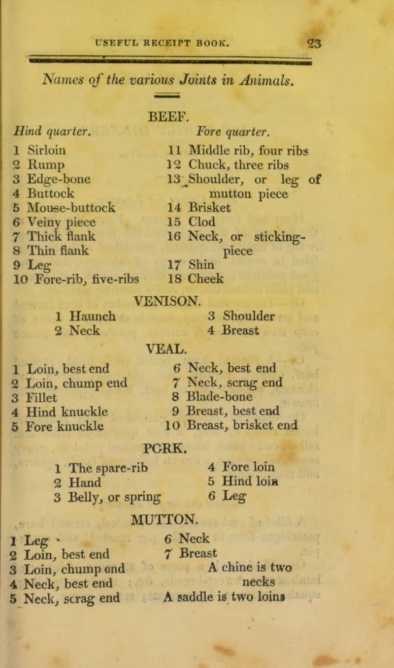 Names of the various Joints in Animals. BEEF. Hind quarter. 1 Sirloin 2 Rump 3 Edge-bone 4 Buttock 5 Mouse-buttock 6 Veiny piece 7 Thick flank 8 Thin flank 9 Leg 10 Fore-rib, five-ribs Fore quarter. 11 Middle rib, four ribs 12 Chuck, three ribs 13 JShoulder, or leg of mutton piece 14 Brisket 15 Clod 16 Neck, or sticking- piece 17 Shin 18 Cheek 1 Haunch 2 Neck VENISON. 3 Shoulder 4 Breast VEAL. 1 Loin, best end 2 Loin, chump end 3 Fillet 4 Hind knuckle 5 Fore knuckle PORK. 6 Neck, best end 7 Neck, scrag end 8 Blade-bone 9 Breast, best end 10 Breast, brisket end 1 The spare-rib 2 Hand 3 Belly, or spring 4 Fore loin 5 Hind loin 6 Leg MUTTON. 1 Leg ‘ 2 Loin, best end 3 Loin, chump end 4 Neck, best end 5 Neck, scrag end 6 Neck 7 Breast A chine is two necks A saddle is two loins