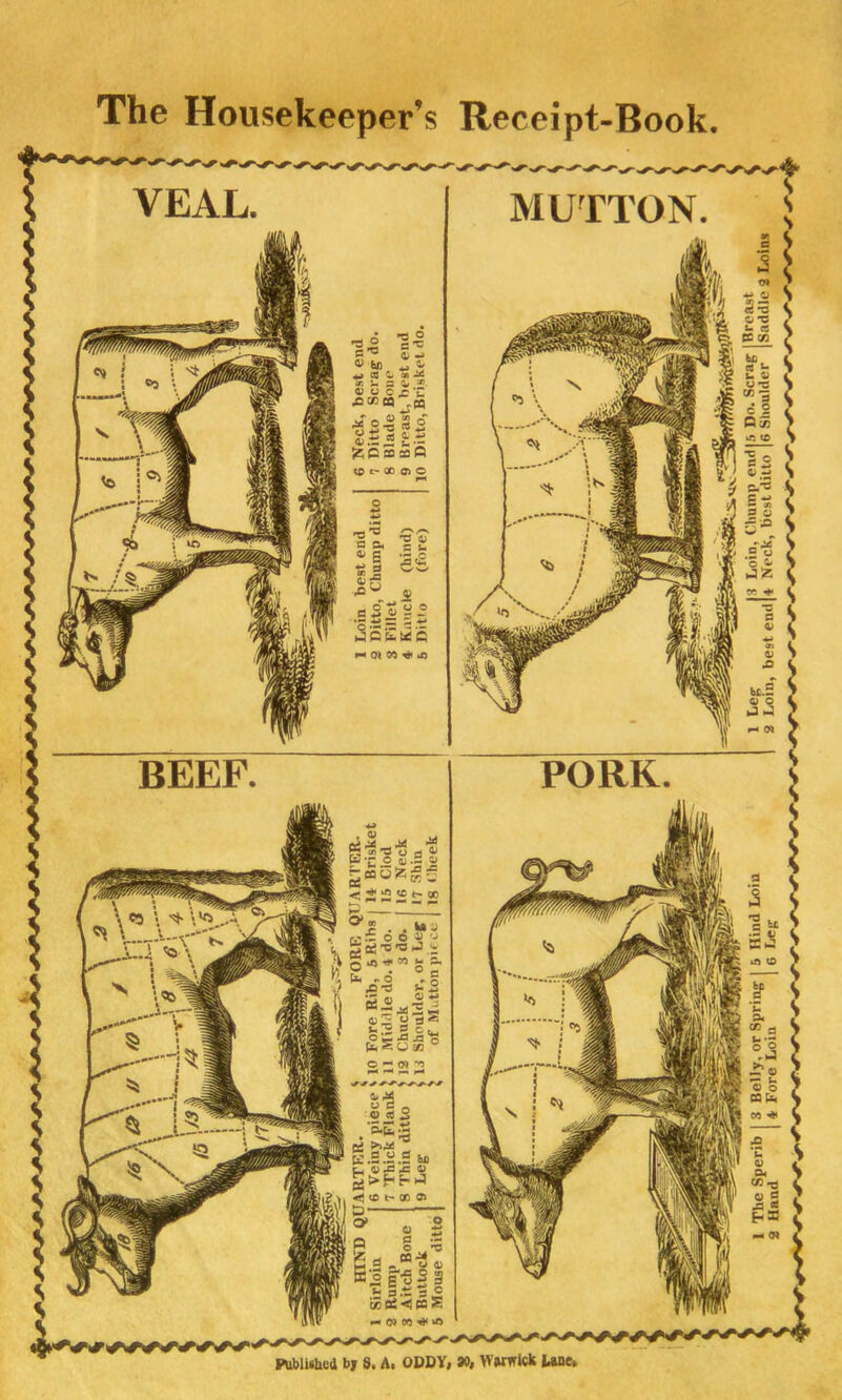 The Housekeeper’s Receipt-Book. VEAL MUTTON BEEF PORK Published by 8. A. ODDY, 30, Warwick Une»