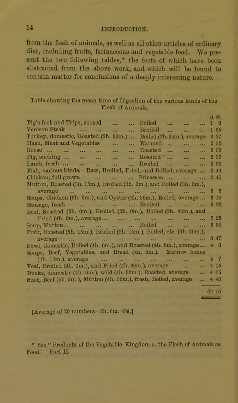 from the flesh of animals, as well as all other articles of ordinary diet, including fruits, farinaceous and vegetable food. We pre- sent the two following tables,* the facts of which have been abstracted from the above work, and which will bo found to contain matter for conclusions of a deeply interesting nature. Table showing the mean time of Digestion of the various kinds of the Flesh of Animals. u. H. Pig’s feet and Tripe, soused Boiled 1 0 Venison Steak Broiled 1 35 Turkey, domestic, Roasted (2h. 30m.)... Boiled (2h. 25m.), average 2 27 Hash, Meat and Vegetables Warmed 2 30 Goose Roasted 2 30 Pig, sucking Roasted 2 30 Lamb, fresh Broiled 2 30 Fish, various kinds. Raw, Broiled, Fried, and Boiled, average ... 2 44 Chicken, full grown Fricassee 2 45 Mutton, Boasted (3h. 15m.), Broiled (3h. Om.), and Boiled (3h. Om.), average 3 5 Soups, Chicken (3h. Om.), and Oyster (3h. 30m.), Boiled, average... 3 15 Sausage, fresh Broiled 3 20 Beef, Roasted (3h. Om.), Broiled (3h. Om.), Boiled (2h. 45m.i, and Fried (4h. Om.), average 3 25 Soup, Mutton Boiled 3 80 Pork, Boasted (5h. 15m.), Broiled (3h. 15m.), Boiled, etc. (4h. 30m.), average 8 47 Fowl, domestic. Boiled (4h. Om.), and Boasted (4h. Om.), average... 4 0 Soups, Beef, Vegetables, and Bread (4h. Om.). Marrow bones (4h. 16m.), average 4 7 Veal, Broiled (4h. Om.), and Fried (4h. 80m.), average 4 15 Ducks, domestic (4h. Om.), wild (4h. 30m.), Roasted, average ... 4 15 Suet, Beef (6h. 3m.), Mutton (4h. 30m.), fresh. Boiled, average ... 4 40 62 16 [Average of 20 numbers—3h. 6m. 48s.] * See  Products of the Vegetable Kingdom v. the Flesh of Animals as Food.” Part II.