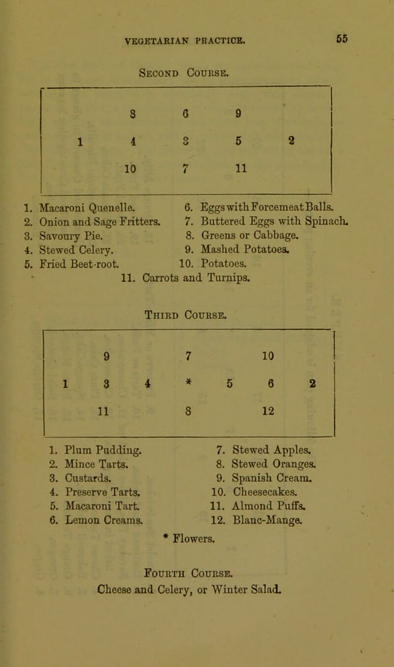 Second Course. 3 0 9 1 4 3 6 2 10 7 11 1. Macaroni Quenelle. 6. Eggs with Forcemeat Balls. 2. Onion and Sage Fritters. 7. Buttered Eggs with Spinach. 3. Savoury Pie. 8. Greens or Cabbage. 4. Stewed Celery. 9. Mashed Potatoes. 5. Fried Beet-root 10. Potatoes. • 11. Carrots and Turnips. Third Course. 9 7 10 1 3 4 * 5 6 2 11 8 12 Plum Pudding. 7. Stewed Apples, Mince Tarts. 8. Stewed Oranges. Custards. 9. Spanish Cream. Preserve Tarts. 10. Cheesecakes. Macaroni Tart 11. Almond Puffs. Lemon Creams. 12. Blanc-Mange. * Flowers. Fourth Course. Cheese and Celery, or Winter Salad.