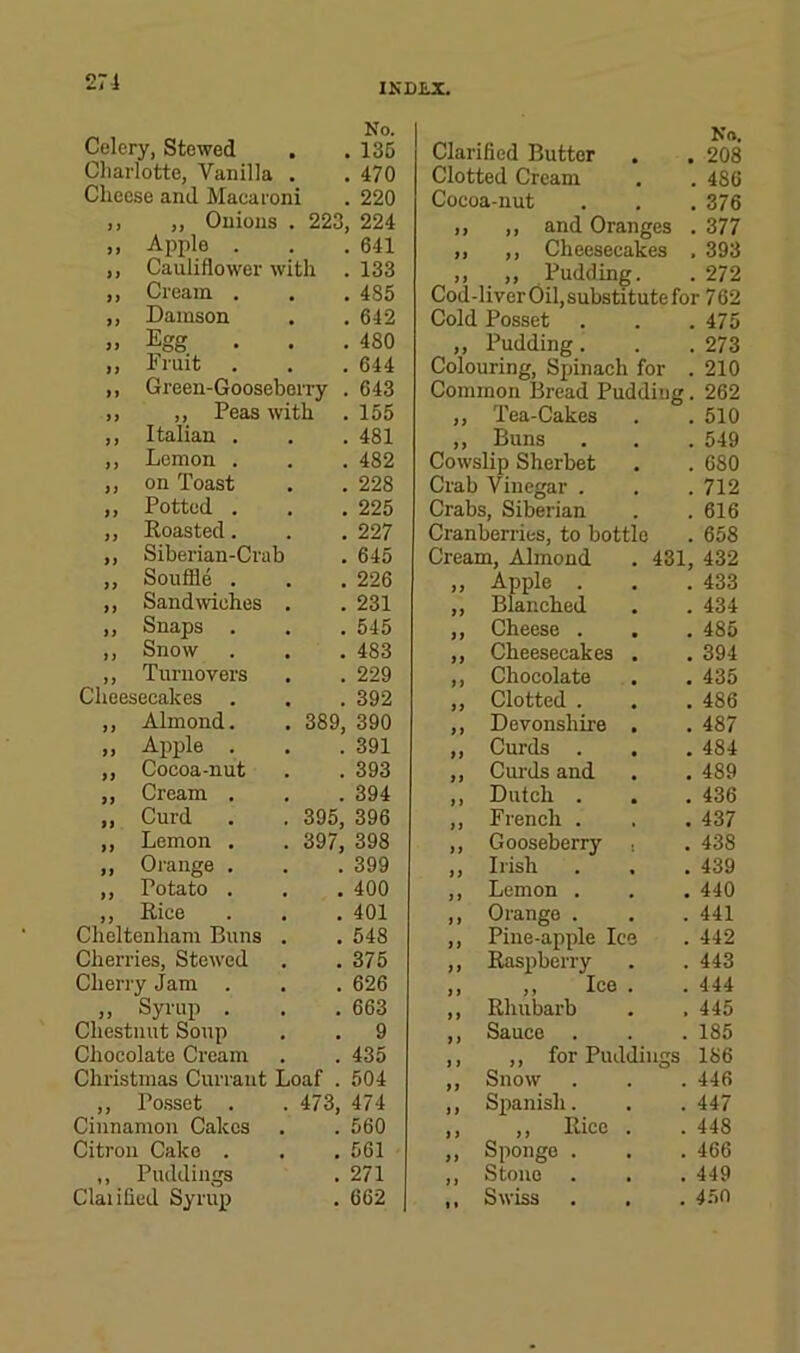 No. Celery, Stewed . . 135 Cliarlotte, Vanilla . . 470 Cheese and Macaroni . 220 ,, „ Onions . 223, 224 ,, Apple . . .641 ,, Cauliflower with . 133 ,, Cream . . . 485 „ Damson . . 642 » Egg . . .480 ,, Fruit . . .644 ,, Green-Gooseberry . 643 ,, ,, Peas with . 155 ,, Italian . . . 481 ,, Lemon . . . 482 ,, on Toast . . 228 ,, Potted . . . 225 ,, Roasted. . . 227 Clarified Butter , Clotted Cream Cocoa-nut ,, ,, and Oranges ,, ,, Cheesecakes Pudding. No. 208 486 376 377 393 272 Cod-liverOil,substitutefor 762 Cold Posset . . .475 ,, Pudding. . .273 Colouring, Spinach for . 210 Common Bread Pudding. 262 ,, Tea-Cakes . . 510 ,, Buns . . . 549 Cowslip Sherbet . . 680 Crab Vinegar . . . 712 Crabs, Siberian . .616 Cranberries, to bottle . 658 ,, Siberian-Crab . 645 — Cream, Almond 431, 432 ,, Souffle . . 226 Apple . Blanched . 433 ,, Sandwiches . . 231 . 434 ,, Snaps . . 545 9f Cheese . . 485 ,, Snow . 483 f) Cheesecakes . 394 ,, Turnovers . 229 f ) Chocolate . 435 Cheesecakes . 392 9 > Clotted . . 486 ,, Almond. 389, 390 > ) Devonshire . 487 „ Apple . . 391 ff Curds . . 484 „ Cocoa-nut . 393 9 9 Cui'ds and . 489 ,, Cream . . 394 9 9 Dutch . . 436 ,, Curd 395, 396 9 9 French . . 437 ,, Lemon . 397, 398 9f Gooseberry , , 438 „ Orange . . 399 f) Irish . 439 ,, Potato . . 400 9 9 Lemon . . 440 ,, Rico . 401 9 9 Orange . . 441 Cheltenham Buns . . 548 99 Pine-apple Ice . 442 Cherries, Stewed . 375 99 Raspberry . 443 Cherry Jam . . 626 9 9 ,, Ice . 444 „ Syrup . . 663 9 9 Rhubarb . 445 Chestnut Soup . 9 9 9 Sauce . 185 Chocolate Cream . 435 9 9 ,, for Puddiims 186 Christmas Currant Loaf . 504 9 9 Snow . 446 ,, Posset . 473, 474 99 Spanish. . 447 Cinnamon Cakes . 560 9 9 ,, Rice . 448 Citron Cake . . 561 99 Sponge . . 466 ,, Puddings Claiificd Syrup . 271 9 9 Stone . 449 . 662 11 Swiss . 4.50