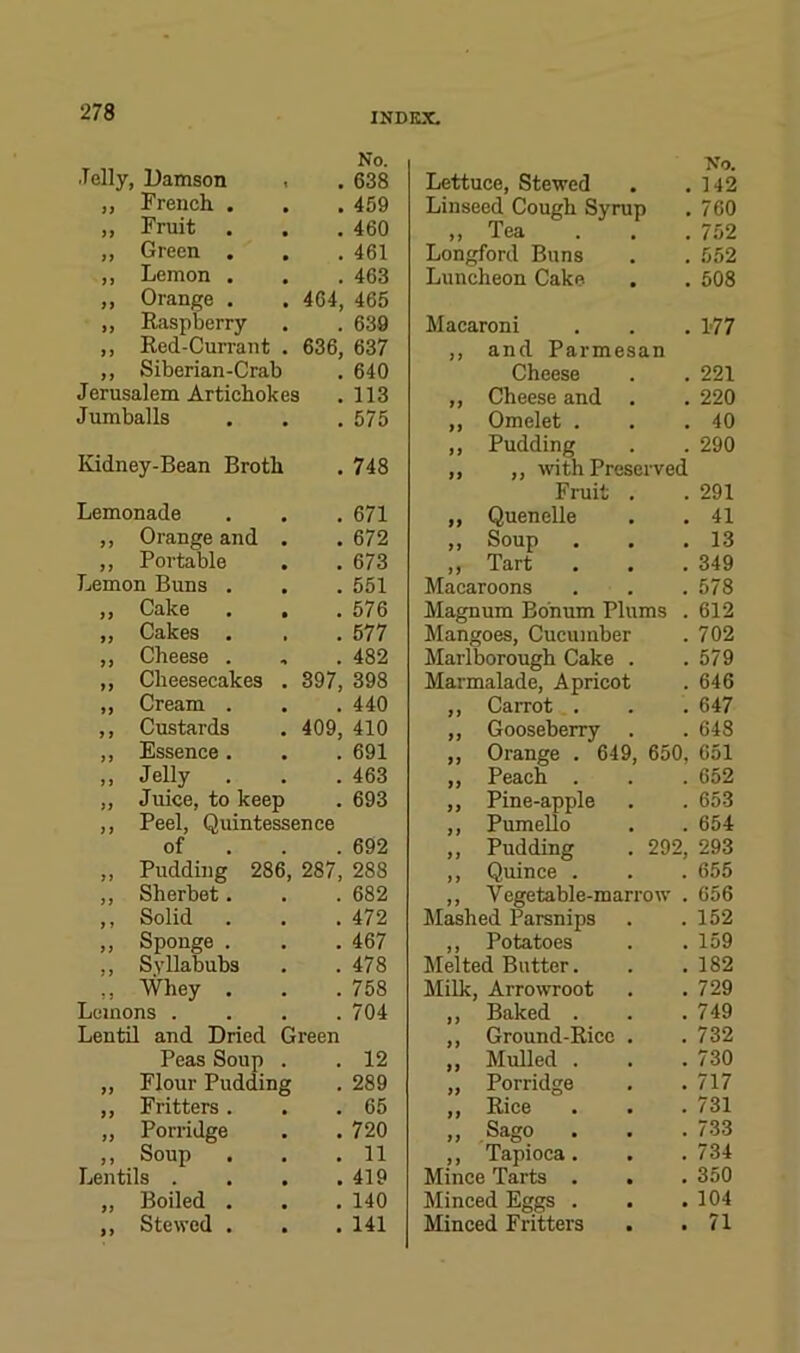 No. No. •Telly, Uamson • • 638 Lettuce, Stewed 142 99 French . • 459 Linseed Cough Syrup 760 99 Fruit • 460 ,, Tea 752 99 Green , , 461 Longford Buns 552 99 Lemon . 463 Luncheon Cake 508 99 Orange . 464, 465 99 Raspberry 639 Macaroni 177 99 Red-Currant . 636, 637 ,, and Parmesan 99 Siberian-Crab 640 Cheese 221 Jerusalem Artichokes 113 ,, Cheese and . 220 Jumballs , 575 ,, Omelet . 40 ,, Pudding 290 ludney-Bean Broth • 748 ,, ,, with Preserved Fruit . 291 Lemonade 671 „ Quenelle 41 99 Orange and . • 672 ,, Soup . • • 13 99 Portable 673 ,, Tart 349 Lemon Buns . 551 Macaroons 578 99 Cake . . 576 Magnum Bbnum Plums . 612 99 Cakes . , 577 Mangoes, Cucumber 702 99 Cheese . , • 482 Marlborough Cake . 579 99 Cheesecakes . 397, 398 Marmalade, Apricot 646 99 Cream . 440 ,, Carrot . 647 9 9 Custards 409, 410 ,, Gooseberry . 648 99 Essence. . 691 „ Orange . 649, 650, 651 9 9 Jelly . . , 463 ,, Peach . 652 99 Juice, to keep 693 ,, Pine-apple 653 9 9 Peel, Quintessence ,, Pumello 654 of 692 ,, Pudding . 292, 293 9 9 Pudding 286, 287, 288 ,, Quince . 655 99 Sherbet. , 682 ,, Vegetable-marrow . 656 9 9 Solid . , 472 Mashed Parsnips 152 99 Sponge . . 467 ,, Potatoes 159 9 9 Syllabubs 478 Melted Butter. 182 9 9 Whey . , 758 Milk, Arrowroot 729 Lemons . , 704 ,, Baked . 749 Lentil and Dried Green ,, Ground-Rice . 732 Peas Soup . 12 „ Mulled . 730 99 Flour Pudding 289 „ Porridge 717 99 Fritters . 65 ,, Rice 731 99 Porridge • 720 „ Sago . 733 9 9 Soup , 11 ,, Tapioca. 734 Lentils . 419 Mince Tarts . 350 99 Boiled . 140 Minced Eggs . 104 99 Stewed . • 141 Minced Fritters 71