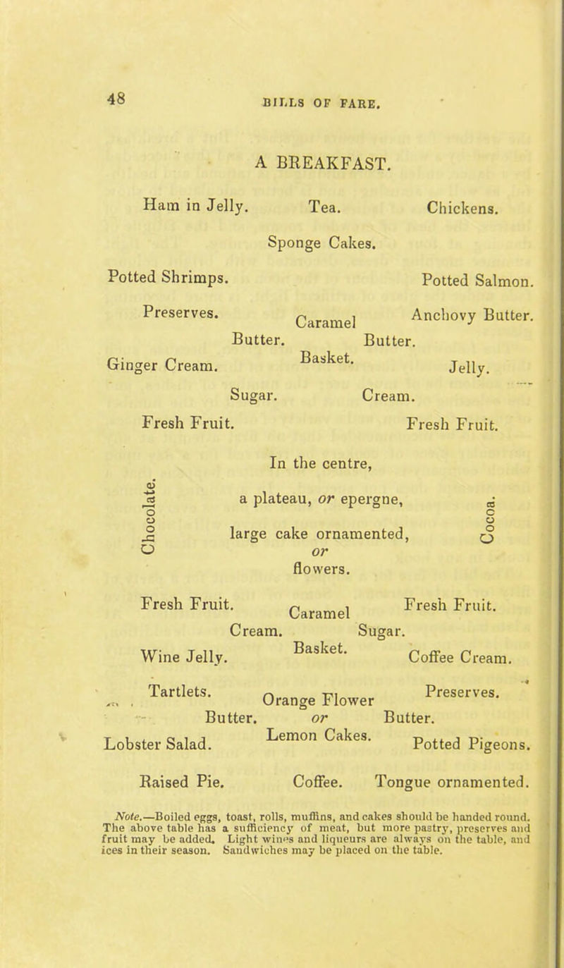 A BREAKFAST. Ham in Jelly. Tea. Chickens. Sponge Cakes. Potted Shrimps. Potted Salmon. Preserves. Caramel Anchovy Butter. Butter. Butter. Ginger Cream. Basket. Jelly. Sugar. Cream. Fresh I'ruit. Fresh Fruit. o o o JZ O In the centre, a plateau, or epergne, CC c Q large cake ornamented, o O or flowers. Fresh Fruit. Caramel Fresh Fruit. Cream. Sugar. Wine Jelly. Basket. Coffee Cream Tartlets. Butter. Lobster Salad. Orange Flower or Lemon Cakes. Preserves. Butter. Potted Pigeons. Raised Pie. Coffee. Tongue ornamented. Note.—Boiled eggs, toast, rolls, muffins, and cakes should be handed round. The above table has a sufficiency of meat, but more pastry, preserves and fruit may be added. Light wines and liqueurs are always on the table, and ices in their season. Sandwiches may be placed on the table.