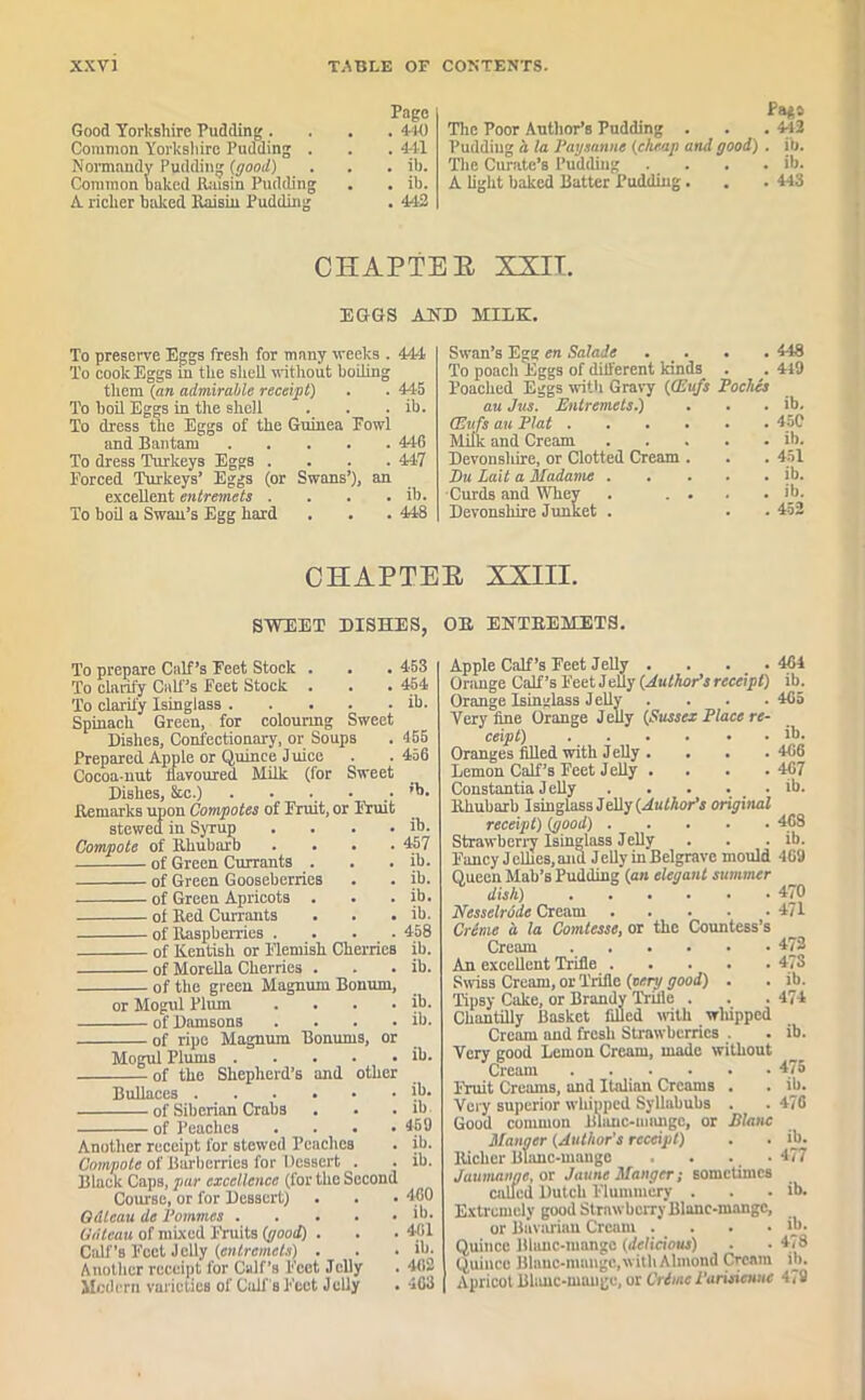 Page Good Yorkshire Pudding .... 410 Common Yorkshire Pudding . . . 441 Normandy Pudding (good) . . . ib. Common baked Raisin Pudding . . ib. A. richer baked Raisiu Pudding . 442 Pa*s The Poor Author’s Pudding . . . 442 Pudding h la Paysanne (cheap and good) . ib. The Curate’s Pudding .... ib. A light baked Batter Pudding. . .443 CHAPTER XXII. EGGS AND MILK. To preserve Eggs fresh for many weeks . 444 To cook Eggs in the shell without boiling them (an admirable receipt) . . 445 To boil Eggs in the shell . . . ib. To dress the Eggs of the Guinea Fowl and Bantam 446 To dress Turkeys Eggs .... 447 Forced Turkeys’ Eggs (or Swans’), an excellent entremets . . . . ib. To boil a Swan’s Egg hard . . . 448 Swan’s Egg en Saladc ... . . 448 To poach Eggs of different kinds . . 419 Poached Eggs with Gravy (CEufs Poches au Jus. Entremets.) . . . ib. (Eitfs au Plat 45C Milk and Cream ib. Devonsliire, or Clotted Cream . . . 451 Du Lait a Madame ib. Curds and Whey . . . . . ib. Devonshire Junket . . . 452 CHAPTER XXIII. SWEET DISHES, To prepare Calf’s Feet Stock . . . 453 To clarify Calf’s Feet Stock . . . 454 To clarify Isinglass ib. Spinach Green, for colouring Sweet Dishes, Confectionary, or Soups . 455 Prepared Apple or Quince Juice . .456 Cocoa-nut flavoured Milk (for Sweet Dishes, &c.) . . . • • ’b. Remarks upon Compotes of Eruit, or Fruit stewed in Syrup . . . . ib. Compote of Rhubarb .... 457 of Green Currants . . . ib. of Green Gooseberries . . ib. of Green Apricots . . . ib. of Red Cun-ants . . . ib. of Raspberries .... 458 of Kentish or Flemish Cherries ib. of Morelia Cherries . . . ib. of the green Magnum Bonum, or Mogul Plum . . . . ib. of Damsons . . . • ib. of ripe Magnum Bonurns, or Mogul Plums ib. of the Shepherd’s and other Bullaces ib. of Siberian Crabs . . . ib of Peaches . . . .459 Another receipt for stewed Peaches . ib. Compote of Barberries for Dessert . . ib. Black Caps, par excellence (for the Second Course, or for Dessert) . . • 4150 Odleau de Pommes ib. Gateau of mixed Fruits (good) . . .461 Calf’s Feet Jelly (entremets) . . . ib. Another receipt for Calf’s Feet Jelly . 462 Modern varieties of Call' s Feet Jelly • 403 OK ENTREMETS. Apple Calf’s Feet Jelly . . . 461 Orange Calf’s Feet Jelly (Author’s receipt) ib. Orange Isinglass Jelly .... 405 Very fine Orange Jelly (Sussex Place re- ceipt) ib. Oranges filled with J elly .... 406 Lemon Calf’s Feet Jelly .... 407 Constantia J elly ib. Rhubarb Isinglass Jeiiy (Author's original receipt) (good) 408 Strawberry Isinglass J elly . . . ib. Fancy J elhes, and J elly in Belgravc mould 409 Queen Mab’s Pudding (an elegant summer dish) 470 Nesselrdde Cream 471 Crime a la Comtesse, or the Countess’s Cream 472 An excellent Trifle 47S Swiss Cream, or Trifle (eery good) . . ib. Tipsy Cake, or Brandy Trifle . . . 474 Chantilly Basket filled with whipped Cream and fresh Strawberries . . ib. Very good Lemon Cream, made without Cream 475 Fruit Creams, and Italian Creams . . ib. Very superior whipped Syllabubs . . 476 Good common Blanc-mangc, or Blanc Manger (Author's receipt) . . ib. Richer Blanc-mauge . . . 477 Jaumanne, or Jaune Manger; sometimes called Dutch Flummery . . . ib. Extremely good Strawberry Blanc-mangc, or Bavarian Cream . . . . iu. Quince Blunc-mange (delicious) . ■ 478 Quince Blnne-mnngc.wilh Almond Cream ib. Apricot Blanc-mangc, or Crime Parisicnuc 479