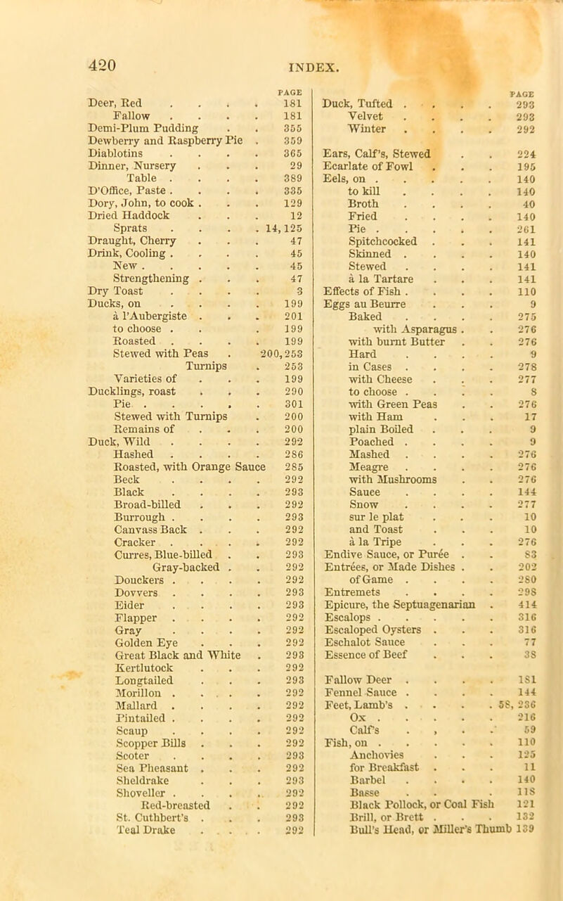 Deer, Red PAGE 181 Fallow 181 Demi-Plum Pudding 355 Dewberry and Raspberry Pie 359 Diablotins 365 Dinner, Nursery 29 Table . 389 D’Office, Paste . 335 Dory, John, to cook . 129 Dried Haddock 12 Sprats 14,125 Draught, Cherry 47 Drink, Cooling . 45 New .... 45 Strengthening . 47 Dry Toast 3 Ducks, on 199 a l’Aubergiste . 201 to choose . 199 Roasted . 199 Stewed with Peas 200,253 Turnips 253 Varieties of 199 Ducklings, roast 290 Pie .... 301 Stewed with Turnips 200 Remains of 200 Duck, Wild 292 Hashed 2S6 Roasted, with Orange Sau e 285 Beck 292 Black 293 Broad-billed 292 Burrough . 293 Canvass Back . 292 Cracker 292 Curres, Blue-billed 293 Gray-baclced . 292 Douckers . 292 Dowers 293 Eider 293 Flapper . 292 Gray 292 Golden Eye 292 Great Black and AVhite 293 Kertlutock 292 Longtailed 293 Morillon . . . 292 Mallard . 292 Pintailed . 292 Scaup 292 Scopper Bills 292 Scoter 293 Sea Pheasant . 292 Sheldrake 293 Shoveller . 292 Red-breasted 292 St. Cuthbert's . 293 Teal Drake ... 292 PAGE Duck, Tufted .... 293 Velvet .... 293 Winter .... 292 Ears, Calf’s, Stewed . . 224 Ecarlate of Fowl . . . 195 Eels, on 140 to kill .... 140 Broth .... 40 Fried .... 140 Pie .... 261 Spitchcocked . . . 141 Skinned .... 140 Stewed .... 141 a la Tartare . . . 141 Effects of Fish . . . . 110 Eggs au Beurre ... 9 Baked .... 275 with Asparagus . . 276 with burnt Butter . . 276 Hard .... 9 in Cases .... 278 with Cheese . . . 277 to choose .... S with Green Peas . . 276 with Ham ... 17 plain Boiled ... 9 Poached .... 9 Hashed .... 276 Heagre .... 276 with Mushrooms . . 276 Sauce .... 144 Snow .... 277 sur le plat ... 10 and Toast . . . 10 a la Tripe . . . 276 Endive Sauce, or Puree . . S3 Entrees, or Hade Dishes . . 202 of Game .... 2S0 Entremets .... 298 Epicure, the Septuagenarian . 414 Escalops 316 Escaloped Oysters . . . 316 Eschalot Sauce . . . 77 Essence of Beef ... 3S Fallow Deer .... 1S1 Fennel Sauce . . . . 144 Feet, Lamb’s .... 58, 236 Ox 216 Calf’s . , . 59 Fish, on 110 Anchovies . . . 125 for Breakfast . . . 11 Barbel . . . . 140 Basse . . . US Black Pollock, or Coal Fish 121 Brill, or Brett . . . 132 Bull’s Head, or Hiller’s Thumb 139