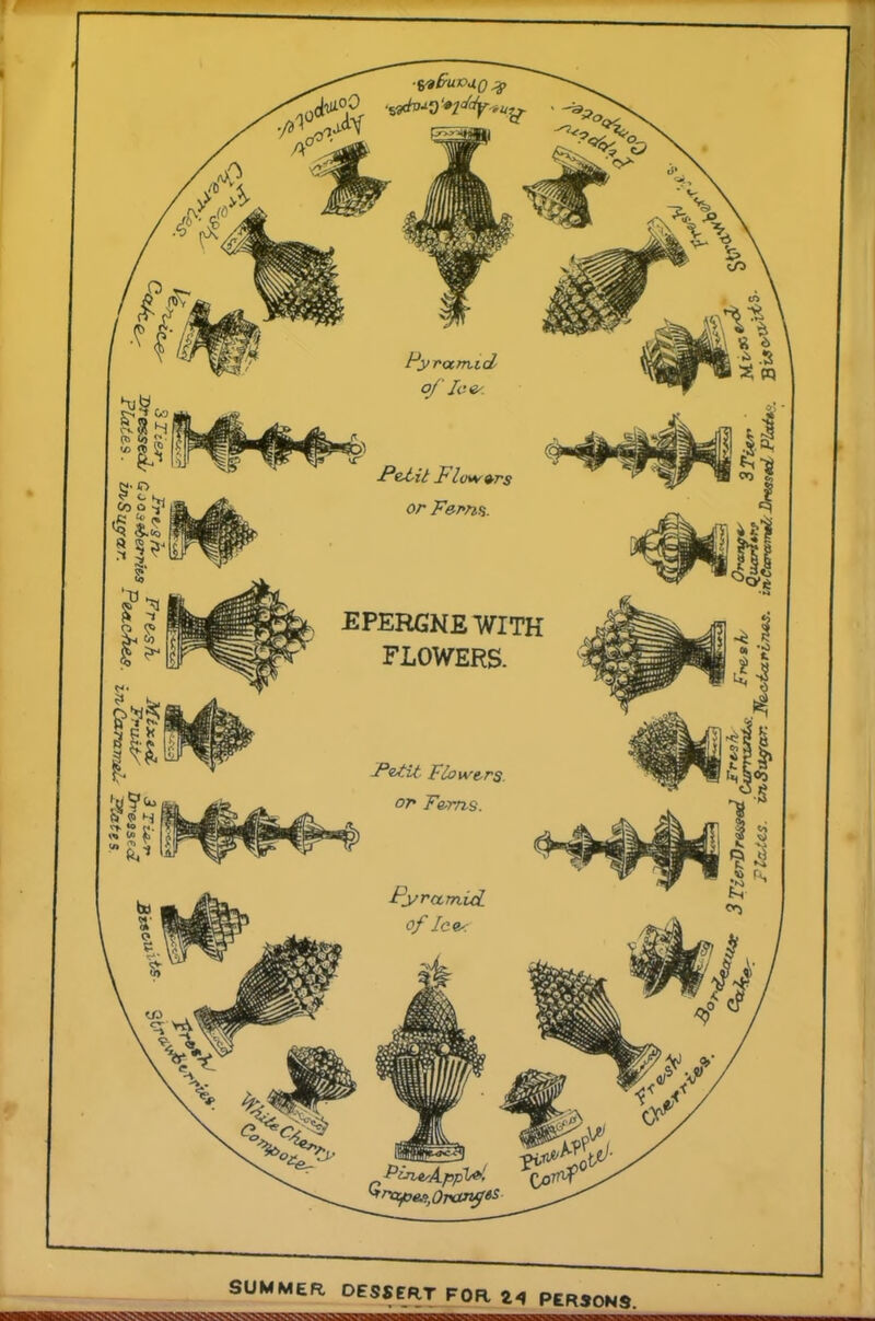 g 'ifruvu.g^, Pyramid tic t Lowers or F&rns. EPERGNE WITH FLOWERS. PeS.it Flowers, or Ferns. Pyramid. of Ice< PinesApplf, rapes,Or&vf*5 SUMMER, DESSERT FOR £4 PERSONS.