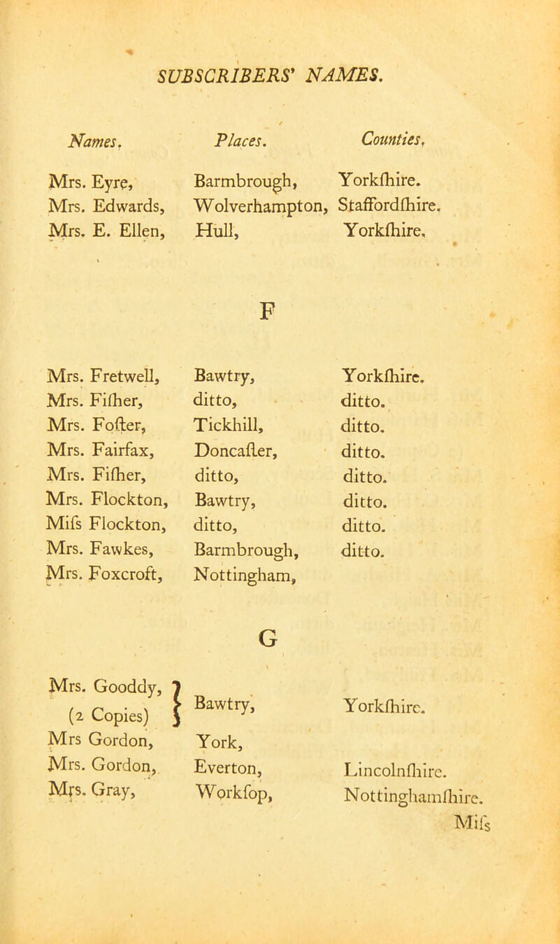 Names. Mrs. Eyre, Mrs. Edwards, Mrs, E. Ellen, Mrs. Fretwell, Mrs. Filher, Mrs. Fofter, Mrs. Fairfax, Mrs. Filher, Mrs. Flockton, Mifs Flockton, Mrs. Fawkes, Mrs. Foxcroft, Mrs. Gooddy, (2 Copies) Mrs Gordon, Mrs. Gordon, Mrs. Gray, Places. Counties, Barmbrough, Yorklhire. Wolverhampton, StafFordlhire. Hull, Yorklhire, F Bawtry, Yorklhire. ditto. ditto. Tickhill, ditto. Doncaller, ditto. ditto. ditto. Bawtry, ditto. ditto. ditto. Barmbrough, ditto. Nottingham, G \ \ Bawtry, Yorklhire. York, Everton, Lincolnlliire, Workfop, Nottinghamlliin Mils