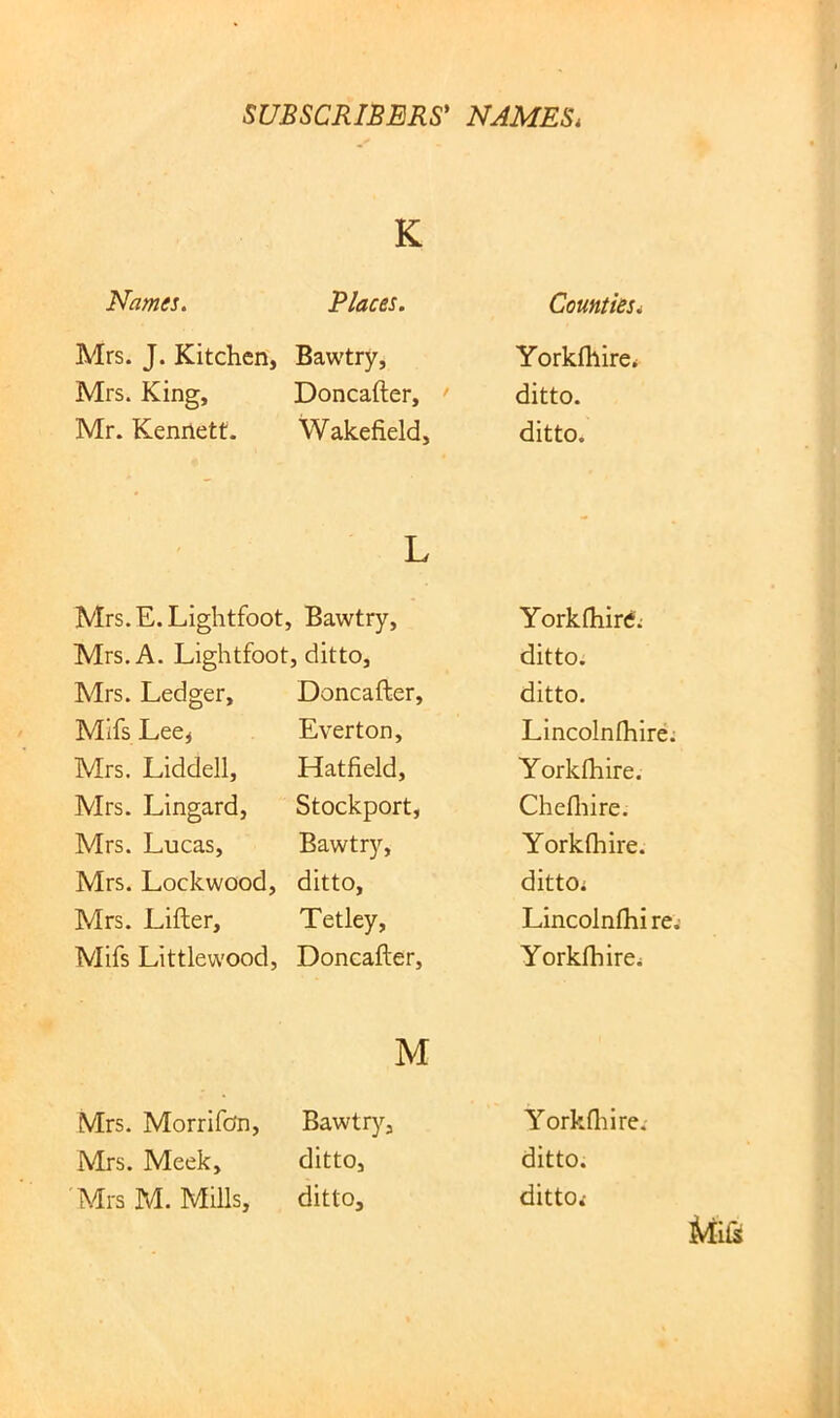 K Names. Places. Mrs. J. Kitchen, Bawtry, Mrs. King, Doncafter, ' Mr. Kenrtett. Wakefield, Mrs.E.Lightfoot, Bawtry, Mrs. A. Lightfoot, ditto, Mrs. Ledger, Doncafter, Mifs Lee, Everton, Mrs. Liddell, Hatfield, Mrs. Lingard, Stockport, Mrs. Lucas, Bawtry, Mrs. Lockwood, ditto, Mrs. Lifter, Tetley, Mifs Littlewood, Doncafter, M Mrs. Morrifon, Bawtry, Mrs. Meek, ditto, Mrs M. Mills, ditto. Counties, Yorkfhire* ditto. ditto. YorkfiiirC: ditto. ditto. Lincolnlhire; Yorklhire. Chefliire. Yorklhire. dittOi Lincolnlhi re; Yorklhire; Yorklliire.- ditto. ditto.-