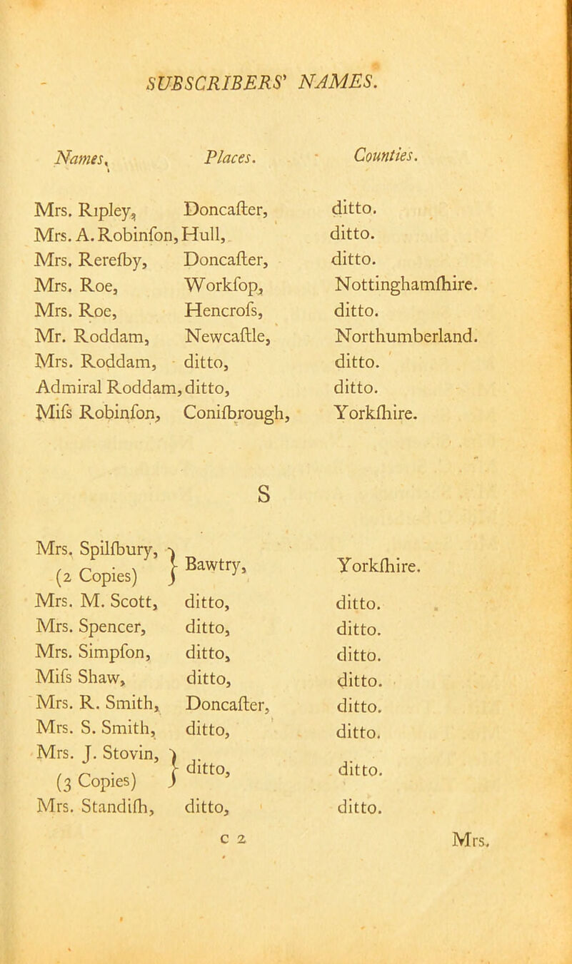 Names, \ Places. Counties. Mrs. Ripley, Doncafter, ditto. Mrs. A. Robinfon, Hull, ditto. Mrs. Rerefby, Doncafter, ditto. Mrs. Roe, Workfop, Nottinghamlhire. Mrs. Roe, Hencrofs, ditto. Mr. Roddam, Newcaftle, Northumberland. Mrs. Roddam, ditto. ditto. Admiral Roddam, ditto. ditto. Miis Robinfon, Conilbrough, Yorkfliire. s Mrs. Spilfbury, (2 Copies) Bawtry, Yorklhire, Mrs. M. Scott, ditto. ditto. Mrs. Spencer, ditto. ditto. Mrs. Simpfon, ditto. ditto. Mifs Shaw, ditto. ditto. Mrs. R. Smith, Doncafter, ditto. Mrs. S. Smith, ditto, ditto. Mrs. T. Stovin, ditto. ditto. (3 Copies) ) Mrs. Standifli, ditto. ditto.