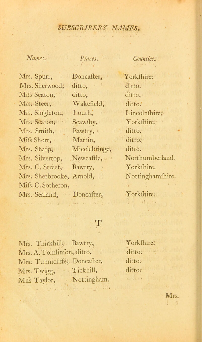 Names. R laces. i . ■ 1 \ . Counites, Mrs. Spurr, Doncafter, Yorkfhire; Mrs. Sherwood, ditto. ditto. Mils' Seaton, ditto, ditto. MrSi Steer, Wakefieldi ditto.* Mrs. Singleton, Louth,' Lincolnfhire; Mrs. Seatoni Scawfby, Yorkfliire. ‘ Mrs. Smith, Bawtry, > ditto. Mifs Short, Martin, ditto; Mrs. Sharp, Micclebringe^ ditto. Mrs. Silvertop, Newcaftle, > N orthumberland. Mrs. C. Street, Bawtry, Yorkftiire. Mrs. Sherbrooke, Arnold, Nottinghamfliire Mifs. C. Sotheron, - Mrs. Sealand, Doncafter, Yorklhire, i i T t ^ Mrs. Thirkhill, Bawtry, Yorkfhire; Mrs. A. Tomlinfon, ditto', ditto; Mrs. Tunnicliffe, Doncafter, ditto. Mrs. Twigg, Tickhill, - dittof Mifs Taylor, ■ Nottingham.