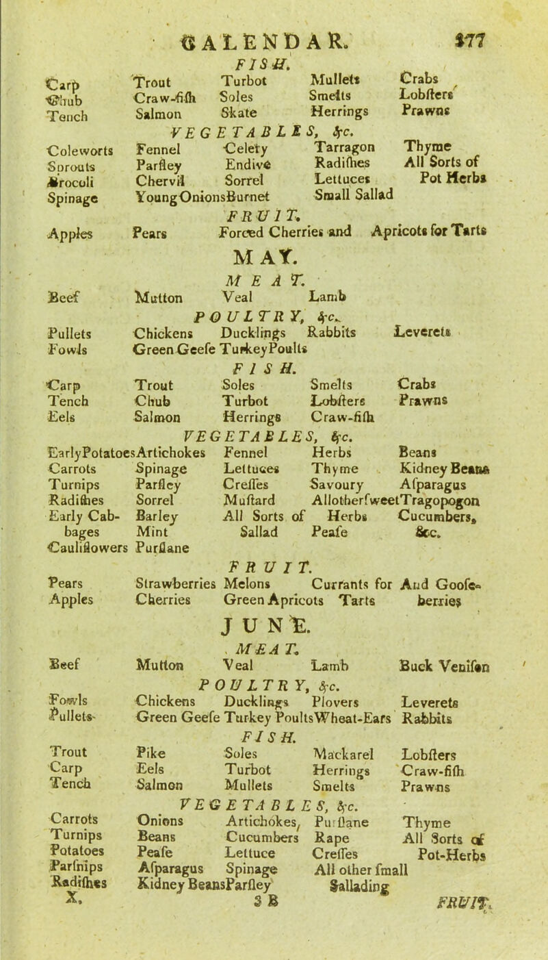 Carp ■©iTub Tench Coleworts Sprouts iKrocoli Spinage Apples Beef Trout Craw-fifli Salmon VEG Fennel Parfley Chervil eALENp aR. Fjsal Turbot Mullett Soles Smelts Sl;ate Herrings ETABLES, 4-c. Celety Tarragon Endivd Radifhes Sorrel Lettuces YoungOnionsfiurnet Small Sallad fruit. Pears Forced Cherries and MAT. MEAT. Mutton Veal Lamb POULTRY, Sfc. vn Crabs Lobfters^ Prawns Thyme All Sorts of Pot Herbs Apricots for Tarts Pullets Chickens Ducklings Rabbits Leverets < Fowls Green Geefe Turkey Poults FISH. Carp Trout Soles Smells Crabs Tench Chub Turbot Lobfters Prawns Eels Salmon Herrings Craw-filh VEGETABLES, kc. EarlyPotatocsArtichokes Fennel Herbs Beans Carrots Spinage Lettuces Thyme Kidney Beana Turnips Parfley Crefles Savoury Afparagus Radices Sorrel Mu Hard AllotberfweetTragop<»on Early Cab- Barley All Sorts of Herbs Cucumbers, bages Mint Sallad Peafe See. Cauliflowers Furflane I T. F R U Pears Strawberries Melons Currants for And Goofe® Apples Cherries Green Apricots Tarts berries JUNE;. . MEAT, Beef Mutton Veal Lamb Buck Venlfan POULTRY, Src. Fowls Chickens Ducklings Plovers Leverets Pullet*' Green Geefe Turkey PouItsWheat-Eafs Rabbits FISH. Trout Pike Soles Ma'ckarel Lobfters Carp Eels Turbot Herrings 'Craw-filh Tench Salmon Mullets Smells Prawns VEG ETA B LES, !^c. Carrots Onions Artichokes^ Purdane Thyme Turnips Beans Cucumbers Rape All Sorts qf Potatoes Peafe Lettuce Crefles Pot-Herb# Parfnips Afparagus Spinage All other fmall R«di(h«s Kidney BeansFarfley' Sallading SB FRUIT.