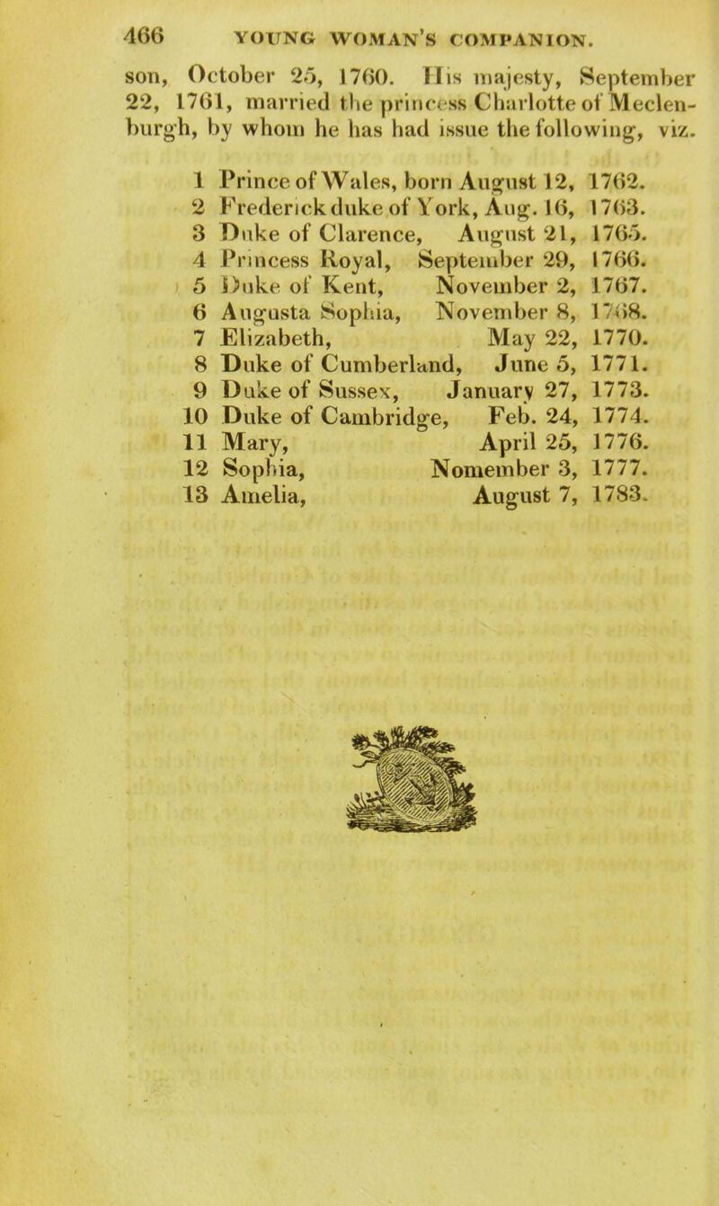son, October 25, 1760. His majesty, September 22, 1761, married the princess Charlotte of Meclen- burgh, by whom he has had issue the following, viz. 1 Prince of Wales, born August 12, 1702. 2 Frederick duke of York, Aug. 16, 1763. 3 Duke of Clarence, August 21, 1765. 4 Pr incess Royal, September 20, 1 /66. 5 Duke of Kent, November 2, 1767. 6 Augusta Sophia, November 8, 1768. 7 Elizabeth, May 22, 1770. 8 Duke of Cumberland, June 5, 1771. 9 Duke of Sussex, January 27, 1773. 10 Duke of Cambridge, Feb. 24, 1774. 11 Mary, 12 Sophia, 13 Amelia, Nomember 3, 1777. August 7, 1783. April 25, 1776.