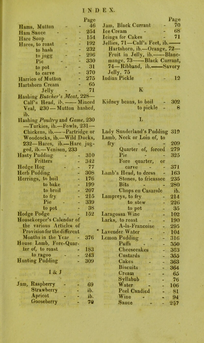 Hams, Mutton Ham Sauce Hare Soup Hares, to roast to hash tojugg Pie to pot to carve Harrico of Mutton Hartshorn Cream Jelly Hashing Butcher's Meat, 228— Calf’s Head, ib. Minced Veal, 230 — Mutton hashed, ib. Hashing Poultry and Game, 230 —Turkies, ib.—Fowls, 231— Chickens, ib. Partridge or Woodcocks, ib.—Wild Ducks, 232—Hares, ib.—Hare jug- ged, ib.—Venison, 233 Hasty Pudding - 310 Fritters - 342 Hedge Hog - 77 Herb Pudding - 308 Herrings, to boil - 176 to bake - 199 to broil - 207 to fry - 215 Pie - 339 to pot - 38 Hodge Podge - 152 Housekeeper’s Calendar of the various Articles of Provision for thedifferent Months in the Year - 376 House Lamb, Fore-Quar- ter of, to roast - 183 to ragoo - 243 Hunting Pudding - 309 I & J Jam, Raspberry 69 Strawberry • ib. Apricot - ib. Gooseberry - 7Q Page Jam, Black Currant - 70 IceCream - 68 Icings for Cakes - 71 Jellies, 71—Calf’s Feet, ib. —— Hartshorn, ib.—Orange, 72— Fruit in Jelly, ib. Blanc- mange, 73 -Black Currant, 74—Ribband, ib. Savory Jelly, 75 Indian Pickle - - 12 K Kidney beans, to boil - 302 to pickle - 8 L Lady Sunderland’s Pudding 310 Lamb, Neck or Loin of, to fry - - 209 Quarter of, forced 279 Pie - - 325 Fore quarter, or carve - - 371 Lamb’s Head, to dress - 163 Stones, to fricassee 235 Bits - - 280 Chops en Casarole ib. Lampreys, to fry - 214 to stew - 226 to pot - 35 Laragossa Wine - 102 Larks, to roast - - 190 A-la-Francoise - 295 Lavender Water - 104 Lemon Pudding - - 316 Puffs - - 350 Cheesecakes - 353 Custards - 355 Cakes - - 363 Biscuits - 364 Cream 65 Syllabub - 76 Water - - 106 Peel Candied - 81 Wine - - 94 Sauce - - 257 Page - 46 - 254 - 154 - 192 - 232 - 296 - 330 - 31 - 370 - 275 - 65 - 71