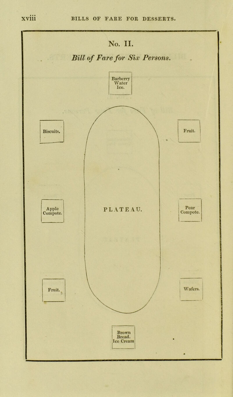 No. II. Bill of Fare for Six Persons. Barberry Water Ice. Fruit. Brown Bread. Ice Cream