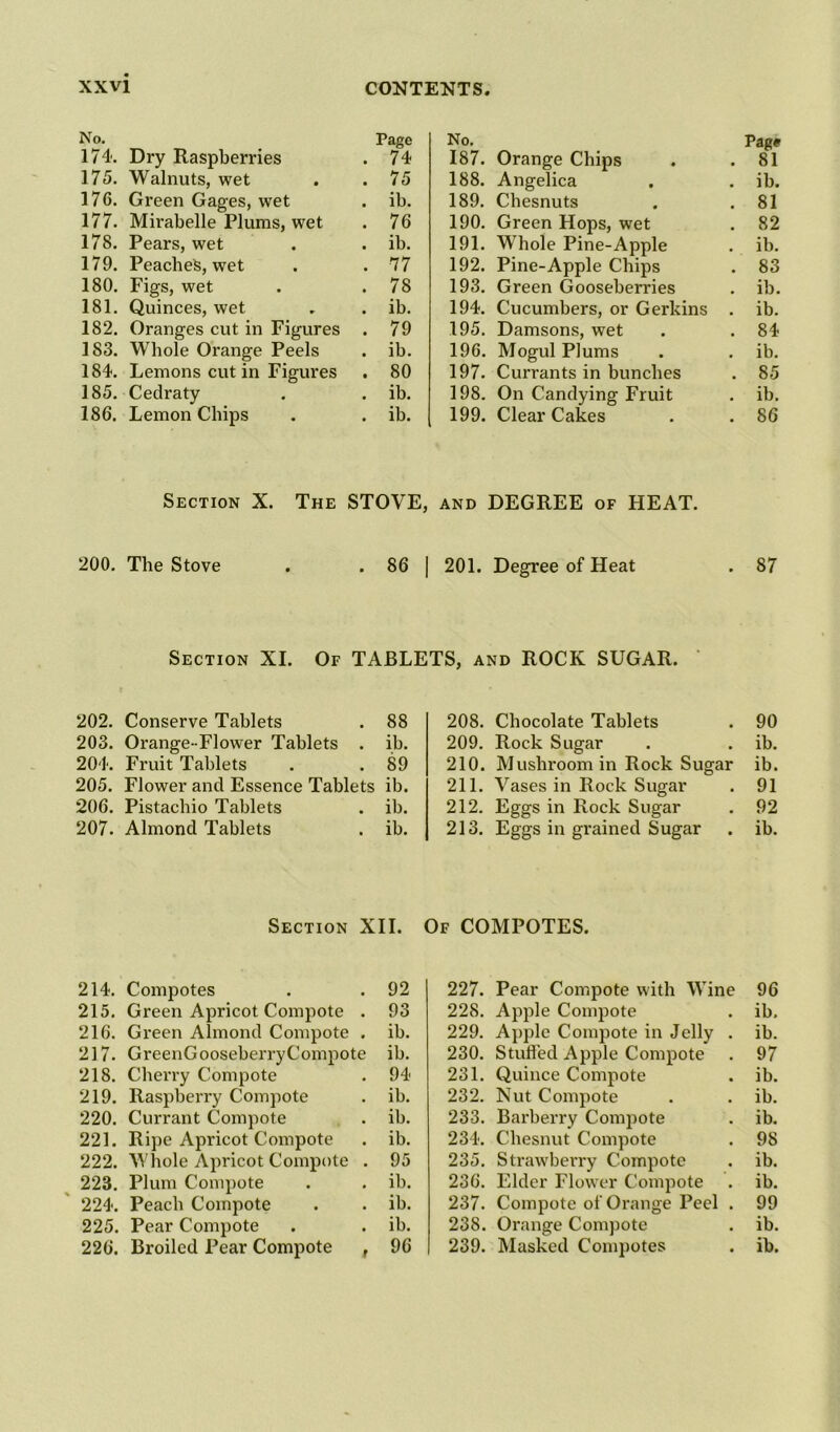 No. Page No. Pag* 174. Dry Raspberries . 74 187. Orange Chips . 81 175. Walnuts, wet • . 75 188. Angelica . ib. 176. Green Gages, wet . ib. 189. Chesnuts . 81 177. Mirabelle Plums, wet . 76 190. Green Hops, wet . 82 178. Pears, wet • . ib. 191. Whole Pine-Apple . ib. 179. Peaches, wet • . 77 192. Pine-Apple Chips . 83 180. Figs, wet • . 78 193. Green Gooseberries . ib. 181. Quinces, wet . ib. 194. Cucumbers, or Gerkins . ib. 182. Oranges cut in Figures . 79 195. Damsons, wet . 84 183. Whole Orange Peels . ib. 196. Mogul Plums . ib. 184. Lemons cut in Figures . 80 197. Currants in bunches . 85 185. Cedraty • . ib. 198. On Candying Fruit . ib. 186. Lemon Chips • . ib. 199. Clear Cakes . 86 Section X. The STOVE, and DEGREE of HEAT. 200. The Stove . . 86 | 201. Degree of Heat . 87 Section XI. Of TABLETS, and ROCK SUGAR. 202. Conserve Tablets . 88 203. Orange- Flower Tablets . ib. 204. Fruit Tablets . . 89 205. Flower and Essence Tablets ib. 206. Pistachio Tablets . ib. 207. Almond Tablets . ib. 208. Chocolate Tablets . 90 209. Rock Sugar . . ib. 210. Mushroom in Rock Sugar ib. 211. Vases in Rock Sugar . 91 212. Eggs in Rock Sugar . 92 213. Eggs in grained Sugar . ib. Section XII. Of COMPOTES. 214. Compotes . .92 215. Green Apricot Compote . 93 216. Green Almond Compote . ib. 217. GreenGooseberryCompote ib. 218. Cherry Compote . 94 219. Raspberry Compote . ib. 220. Currant Compote . ib. 221. Ripe Apricot Compote . ib. 222. Whole Apricot Compote . 95 223. Plum Compote . . ib. 224. Peach Compote . . ib. 225. Pear Compote . . ib. 226. Broiled Pear Compote , 96 227. Pear Compote with Wine 96 228. Apple Compote . ib. 229. Apple Compote in Jelly . ib. 230. Stuffed Apple Compote . 97 231. Quince Compote . ib. 232. Nut Compote . . ib. 233. Barberry Compote . ib. 234. Chesnut Compote . 98 235. Strawberry Compote . ib. 236. Elder Flower Compote . ib. 237. Compote of Orange Peel . 99 238. Orange Compote . ib. 239. Masked Compotes . ib.