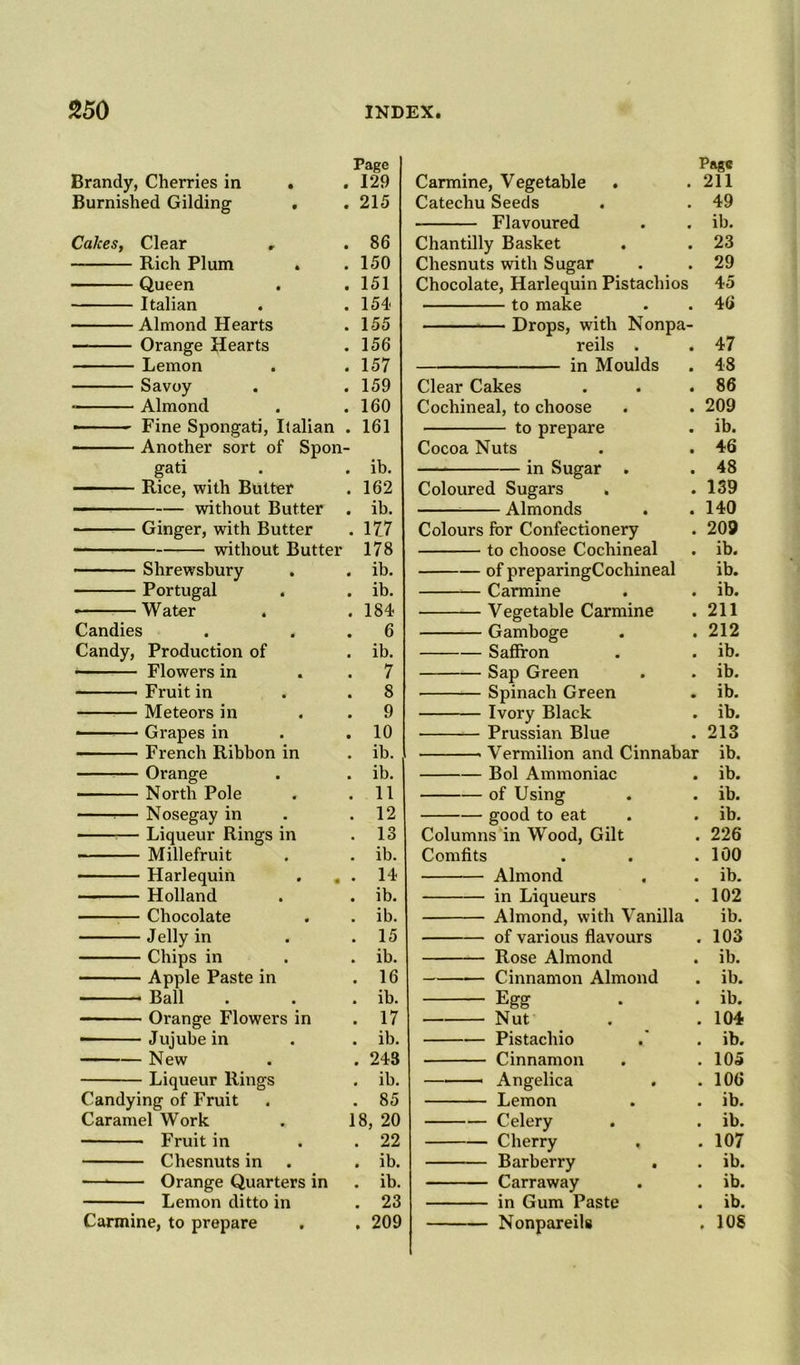 Page Brandy, Cherries in . . 129 Burnished Gilding . .215 Calces, Clear , . 86 Rich Plum . .150 Queen . .151 Italian . .154 Almond Hearts . 155 Orange Hearts . 156 Lemon . .157 Savoy . . 159 Almond . .160 ■ Fine Spongati, Italian . 161 Another sort of Spon- gati . . ib. Rice, with Butter . 162  ■ ■ — without Butter . ib. Ginger, with Butter . 177 without Butter 178 Shrewsbury . . ib. Portugal . . ib. Water . . 184 Candies . . . 6 Candy, Production of . ib. Flowers in . . 7 Fruit in . .8 Meteors in . .9 • Grapes in . .10 French Ribbon in . ib. Orange . . ib. North Pole . .11 ■— Nosegay in . .12 Liqueur Rings in .13 - — — Millefruit . . ib. Harlequin . . . 14 Holland . . ib. Chocolate . . ib. Jelly in . .15 Chips in . . ib. Apple Paste in .16 Ball . . . ib. Orange Flowers in .17 Jujube in . . ib. New . . 243 Liqueur Rings . ib. Candying of Fruit . . 85 Caramel Work . 18, 20 Fruit in . .22 Chesnuts in . . ib. — Orange Quarters in . ib. Lemon ditto in . 23 Carmine, to prepare . . 209 Page Carmine, Vegetable . .211 Catechu Seeds . . 49 Flavoured . . ib. Chantilly Basket . . 23 Chesnuts with Sugar . . 29 Chocolate, Harlequin Pistachios 45 to make . . 46 Drops, with Nonpa- reils . . 47 in Moulds . 48 Clear Cakes . . .86 Cochineal, to choose . . 209 to prepare . ib. Cocoa Nuts . . 46 — in Sugar . . 48 Coloured Sugars . . 139 Almonds . . 140 Colours for Confectionery . 209 to choose Cochineal . ib. of preparingCochineal ib. Carmine . . ib. Vegetable Carmine . 211 Gamboge . .212 Saffron . . ib. Sap Green . . ib. Spinach Green . ib. Ivory Black . ib. Prussian Blue . 213 Vermilion and Cinnabar ib. Bol Ammoniac . ib. of Using . . ib. good to eat . . ib. Columns in Wood, Gilt . 226 Comfits . . .100 Almond . . ib. in Liqueurs . 102 Almond, with Vanilla ib. of various flavours . 103 Rose Almond . ib. — Cinnamon Almond . ib. Egg . . ib. Nut . . 104 Pistachio .' . ib. Cinnamon . .105 Angelica . .106 Lemon . . ib. Celery . . ib. Cherry . .107 Barberry . . ib. Carraway . . ib. in Gum Paste . ib. Nonpareils . 10S