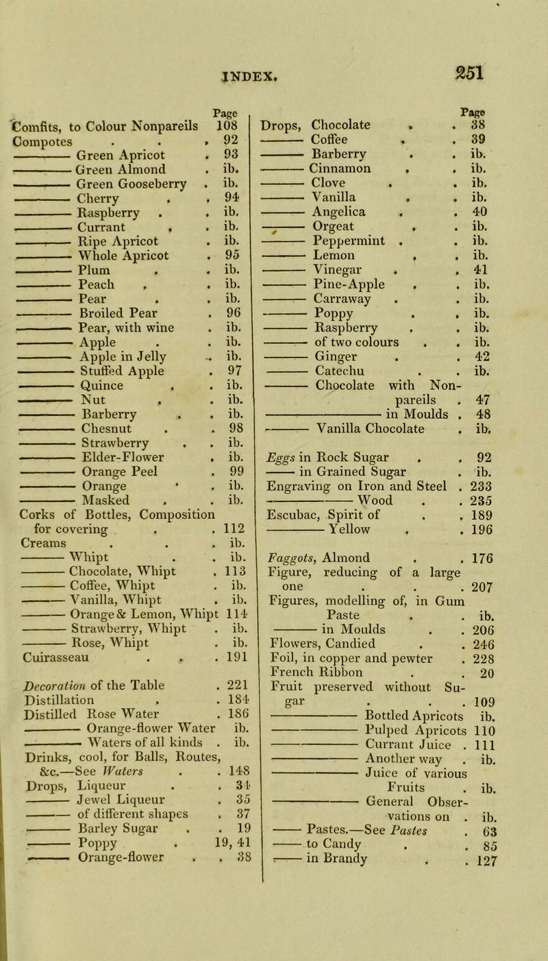 Page to Colour Nonpareils 108 s • • , 92 - Green Apricot . 93 - Green Almond . ib. ■ Green Gooseberry . ib. ■ Cherry . 94 - Raspberry . ib. - Currant . . ib. - Ripe Apricot . ib. - Whole Apricot . 95 - Plum . ib. - Peach . ib. - Pear . ib. - Broiled Pear . 96 - Pear, with wine . ib. - Apple . ib. > Apple in Jelly -. ib. - Stuffed Apple . 97 - Quince . ib. - Nut . ib. - Barberry . ib. - Chesnut . 98 — Strawberry . ib. — Elder-Flower . ib. — Orange Peel . 99 — Orange . ib. - Masked . ib. Corks of Bottles, Composition for covering . .112 Creams . . . ib. Whipt . . ib. Chocolate, Whipt . 113 Coffee, Whipt . ib. Vanilla, W'hipt . ib. Orange & Lemon, Whipt 114 Strawberry, Whipt . ib. Rose, Whipt . ib. Cuirasseau . . .191 Decoration of the Table . 221 Distillation . .184 Distilled Rose Water . 186 Orange-flower Water ib. . Waters of all kinds . ib. Drinks, cool, for Balls, Routes, &c.—See Waters . . 148 Drops, Liqueur . .34 Jewel Liqueur . 35 of different shapes . 37 Barley Sugar . .19 Poppy . 19, 41 Orange-flower . .38 251 Pago Chocolate . . 38 Coffee . . 39 Barberry . ib. Cinnamon , . ib. Clove . . ib. Vanilla . . ib. Angelica . 40 Orgeat . . ib. Peppermint . . ib. Lemon . . ib. Vinegar . , 41 Pine-Apple . ib. Carraway . ib. Poppy . ib. Raspberry . ib. of two colours . . ib. Ginger . 42 Catechu . ib. Chocolate with Non- pareils 47 in Moulds . 48 Vanilla Chocolate ib. 92 ib. 233 235 189 196 . 176 Eggs in Rock Sugar in Grained Sugar Engraving on Iron and Steel Wood Escubac, Spirit of Y ellow . Faggots, Almond Figure, reducing of a large one . . . 207 Figures, modelling of, in Gum Paste . . ib. in Moulds . . 206 Flowers, Candied . . 246 Foil, in copper and pewter . 228 French Ribbon . . 20 Fruit preserved without Su- gar . . 109 Bottled Apricots ib. Pulped Apricots 110 Currant Juice . Ill Another way . ib. Juice of various Fruits . ib. General Obser- vations on . ib. Pastes.—See Pastes . 63 to Candy . . 85 • in Brandy . .127