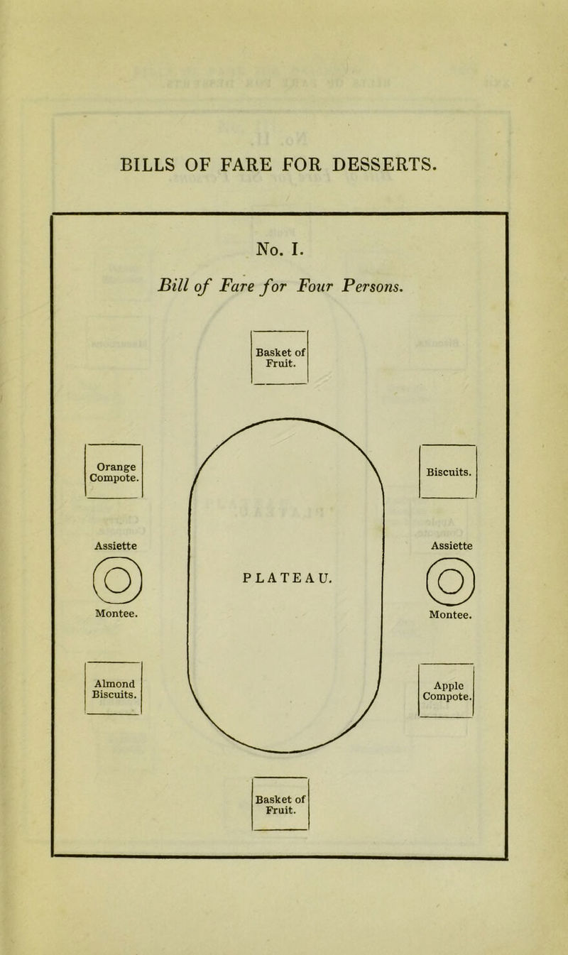 BILLS OF FARE FOR DESSERTS. No. I. Bill of Fare for Four Persons. Basket of Fruit. Orange Compote. Assiette Montee Almond Biscuits. Basket of