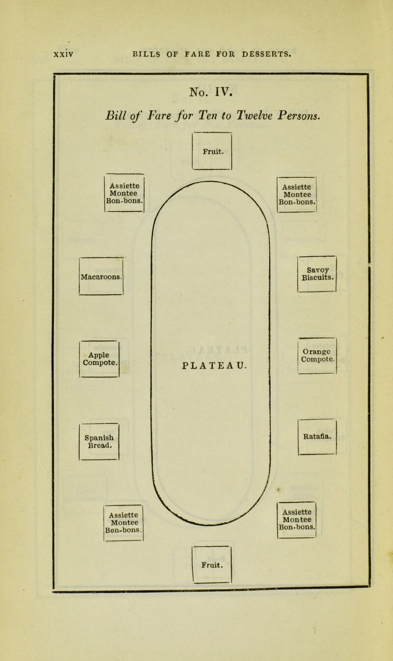 No. IV. Bill of Fare for Ten to Twelve Persons. Fruit. Assiette Montee Bon-bons. Savoy Biscuits. Orange Compote. Ratafia. » Assiette Montee Bon-bons,