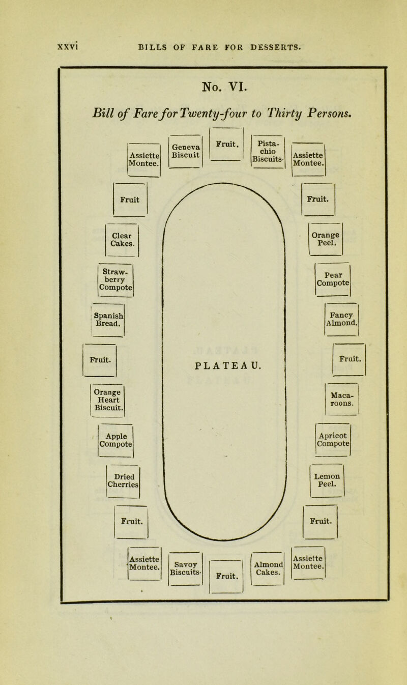 No. VI. Bill of Fare for Twenty-four to Thirty Persons. Assiette Montee. Geneva Biscuit Fruit, Pista- chio Biscuits- Assiette Montee. Straw- berry- Compote Orange Heart Biscuit. Dried Cherries Assiette Montee.