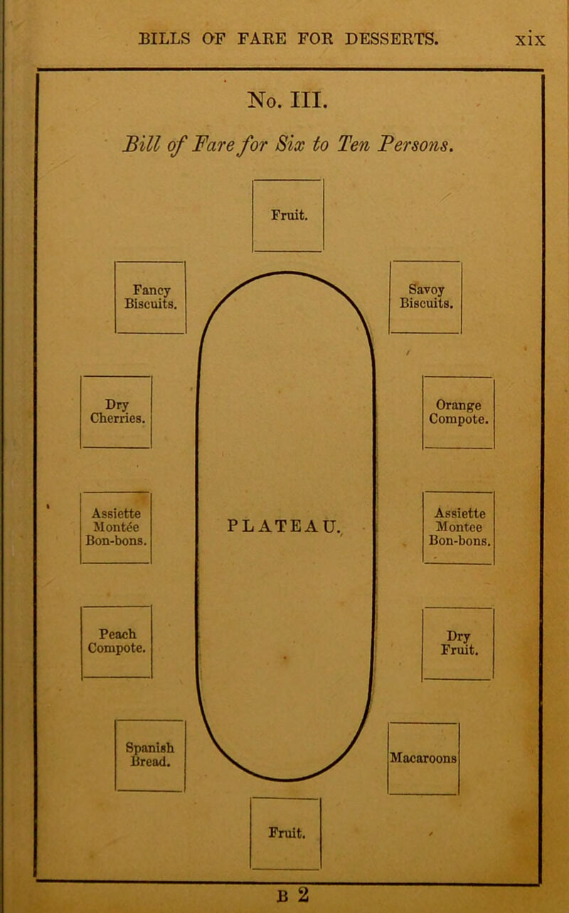 No. III. Bill of Bare for Six to Ten Persons. Fruit. Savoy- Biscuits. Orange Compote. Assiette Montce Bon-bons, Dry Fruit. Macaroons -