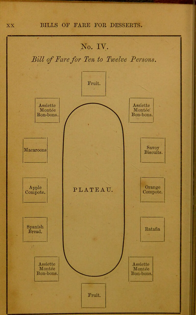 No. IV. Bill of Bare for Ten to Twelve Persons. Fruit. Assiette Montee' Bon-bons. Savoy- Biscuits. Orange Compote. Batafia Assiette Mont tie Bon-bons, Fruit.