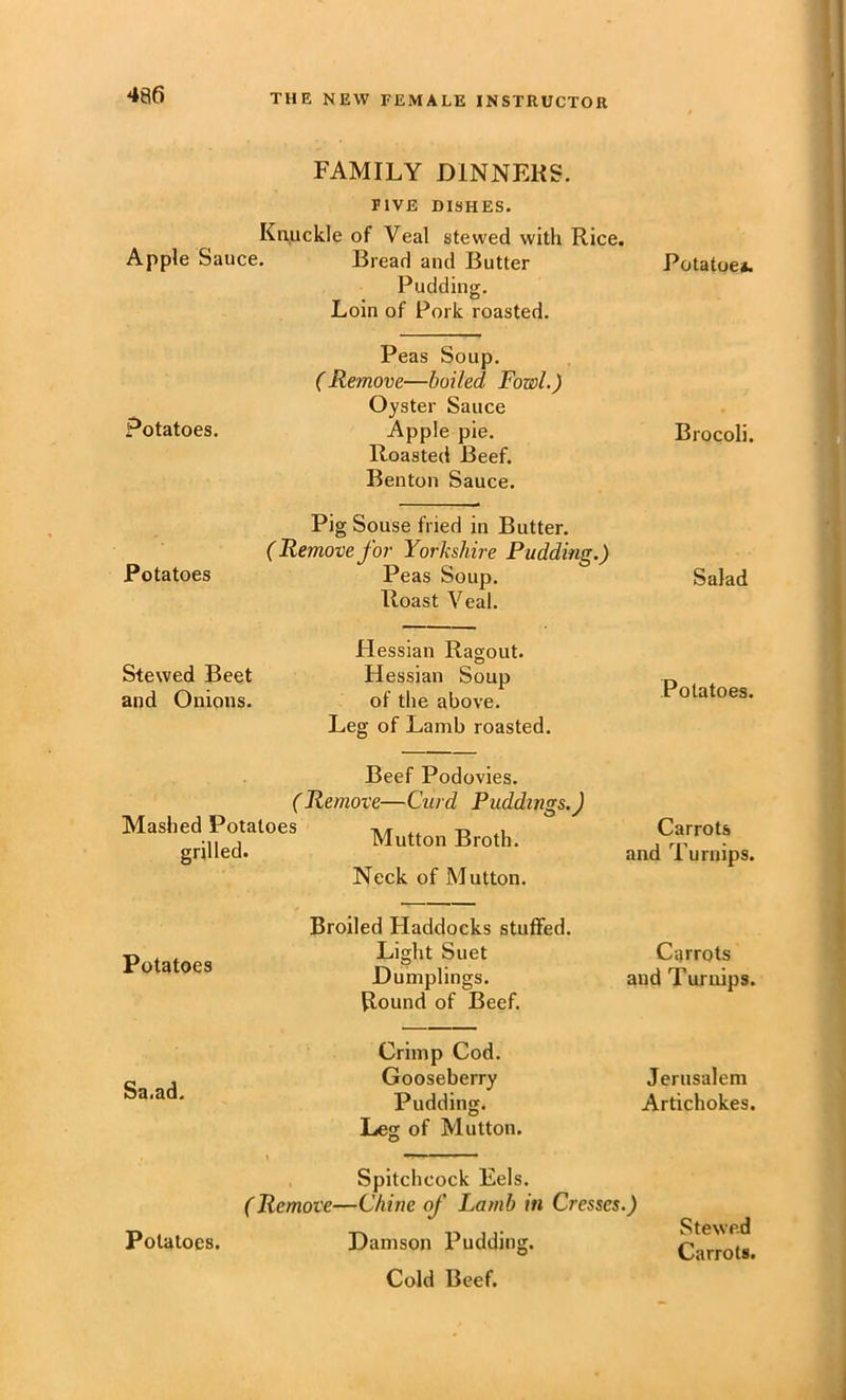 FAMILY DINNERS. FIVE DISHES. Knuckle of Veal stewed with Rice. Apple Sauce. Bread and Butter Pudding. Loin of Pork roasted. Potatoes Potatoes. Peas Soup. (Remove—boiled Fowl.) Oyster Sauce Apple pie. Roasted Beef. Benton Sauce. Brocoli. Potatoes Pig Souse fried in Butter. (Remove f07' Yorkshire Pudding.) Peas Soup. Roast Veal. Stewed Beet and Onions. Hessian Ragout. Hessian Soup of the above. Leg of Lamb roasted. Salad Potatoes. Mashed Potatoes grilled. Potatoes Beef Podovies. (Remove—Curd Puddings.) Mutton Broth. Neck of Mutton. Broiled Haddocks stuffed. Light Suet Dumplings. Round of Beef. Sa.ad, Crimp Cod. Gooseberry Pudding. Leg of Mutton. Carrots and Turnips. Carrots and Turnips. Jerusalem Artichokes. Spitchcock Eels. (Remove—Chine of Lamb in Cresses.) Potatoes. Damson Pudding. Cold Beef. Stewed Carrots.