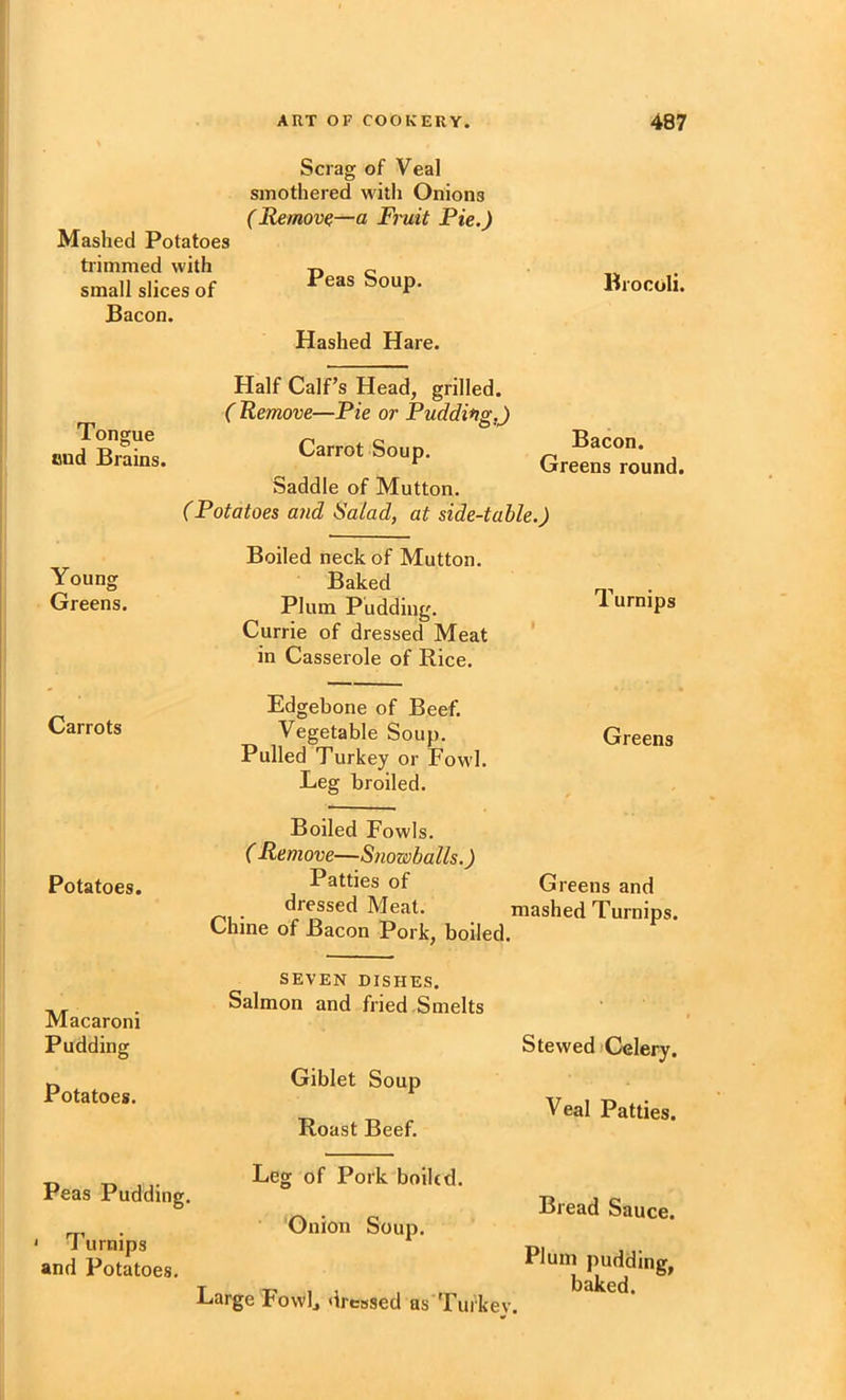 Mashed Potatoes trimmed with small slices of Bacon. Scrag of Veal smothered with Onions (Remove—a Finiit Pie.) Peas Soup. Hashed Hare. Brocoli. Tongue and Brains. Half Calf’s Head, grilled. ( Remove—Pie or Pudding.) Carrot Soup. Bacon. Greens round. Saddle of Mutton. (Potatoes and Salad, at side-table.) Young Greens. Carrots Boiled neck of Mutton. Baked ^ Plum Pudding. urnips Currie of dressed Meat * in Casserole of Rice. Edgebone of Beef. Vegetable Soup. Greens Pulled Turkey or Fowl. Leg broiled. Potatoes. Macaroni Pudding Potatoes. Boiled Fowls. ( Remove—Snowballs.) Patties of Greens and dressed Meat. mashed Turnips. Chine of Bacon Pork, boiled. SEVEN DISHES. Salmon and fried Smelts Giblet Soup Roast Beef. Stewed jCelery. Veal Patties. :g of Pork boihd. rr, . Onion Soup. ‘ J urnips and Potatoes. Large Fowf dressed as Turkev. Peas Pudding. Bread Sauce. Plum pudding, baked.